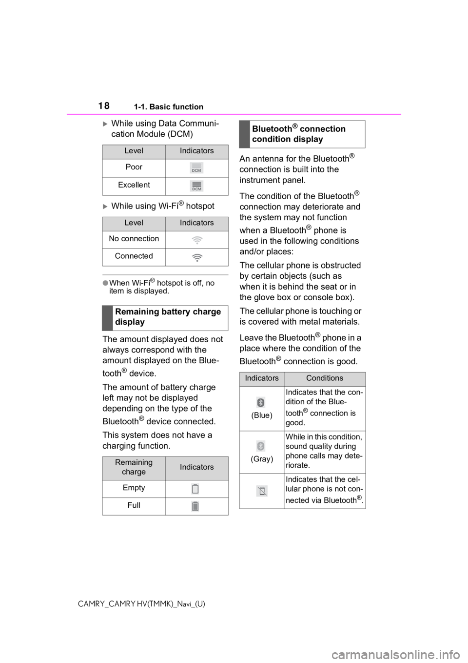 TOYOTA CAMRY 2021  Accessories, Audio & Navigation (in English) 181-1. Basic function
CAMRY_CAMRY HV(TMMK)_Navi_(U)
While using Data Communi-
cation Module (DCM)
While using Wi-Fi® hotspot
●When Wi-Fi® hotspot is off, no 
item is displayed.
The amount di