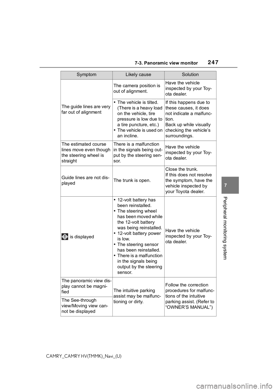 TOYOTA CAMRY 2021 Accessories, Audio & Navigation (in English) 2477-3. Panoramic view monitor
7
Peripheral monitoring system
CAMRY_CAMRY HV(TMMK)_Navi_(U)
The guide lines are very
far out of alignment
The camera position is
out of alignment.Have the vehicle
in TOYOTA CAMRY 2021 Accessories, Audio & Navigation (in English) 2477-3. Panoramic view monitor
7
Peripheral monitoring system
CAMRY_CAMRY HV(TMMK)_Navi_(U)
The guide lines are very
far out of alignment
The camera position is
out of alignment.Have the vehicle
in