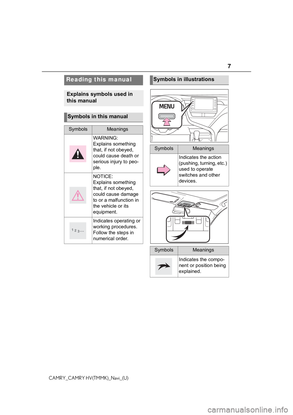 TOYOTA CAMRY 2021 Accessories, Audio & Navigation (in English) 7
CAMRY_CAMRY HV(TMMK)_Navi_(U)
Reading this manual
Explains symbols used in
this manual
Symbols in this manual
SymbolsMeanings
WARNING:
Explains something
that, if not obeyed,
could cause death or TOYOTA CAMRY 2021 Accessories, Audio & Navigation (in English) 7
CAMRY_CAMRY HV(TMMK)_Navi_(U)
Reading this manual
Explains symbols used in
this manual
Symbols in this manual
SymbolsMeanings
WARNING:
Explains something
that, if not obeyed,
could cause death or