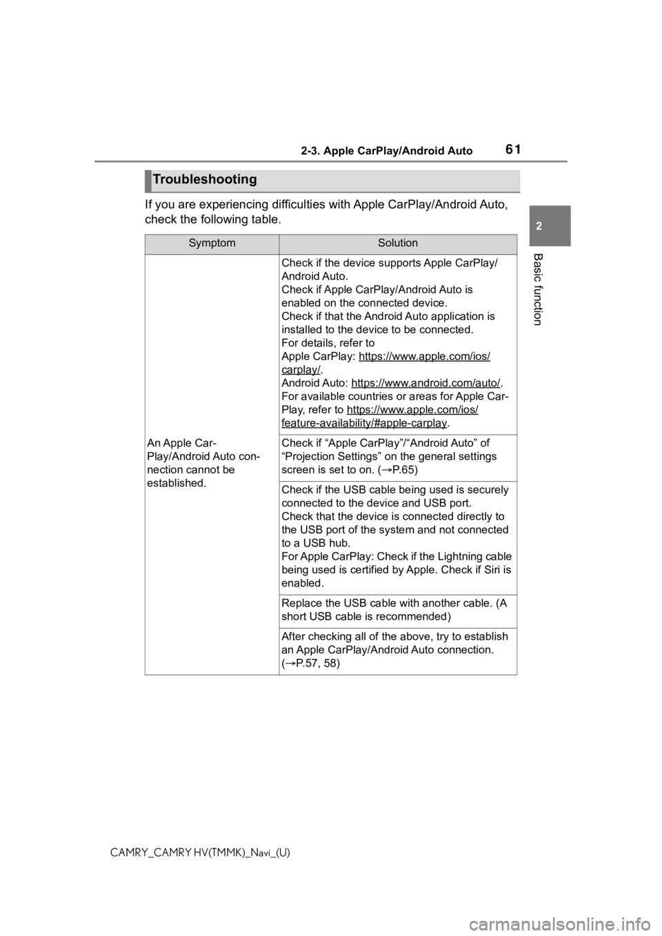 TOYOTA CAMRY 2021  Accessories, Audio & Navigation (in English) 612-3. Apple CarPlay/Android Auto
2
Basic function
CAMRY_CAMRY HV(TMMK)_Navi_(U)
If you are experiencing difficulties with Apple CarPlay/Android Auto, 
check the following table.
Troubleshooting
Sympt