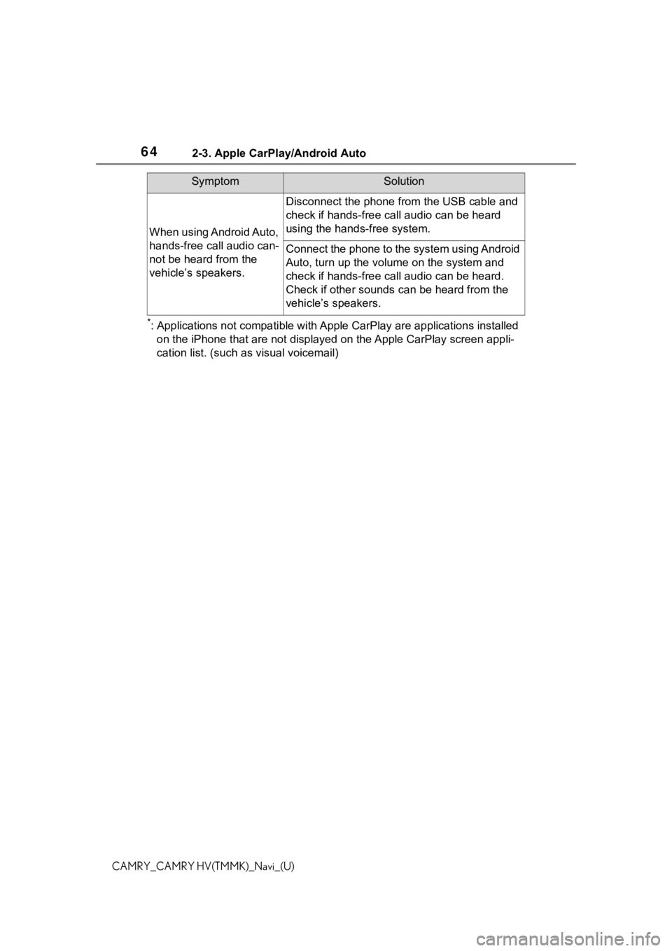 TOYOTA CAMRY 2021 Accessories, Audio & Navigation (in English) 642-3. Apple CarPlay/Android Auto
CAMRY_CAMRY HV(TMMK)_Navi_(U)
*: Applications not compatible with Apple CarPlay are applications installed
on the iPhone that are not disp layed on the Apple CarPlay TOYOTA CAMRY 2021 Accessories, Audio & Navigation (in English) 642-3. Apple CarPlay/Android Auto
CAMRY_CAMRY HV(TMMK)_Navi_(U)
*: Applications not compatible with Apple CarPlay are applications installed
on the iPhone that are not disp layed on the Apple CarPlay