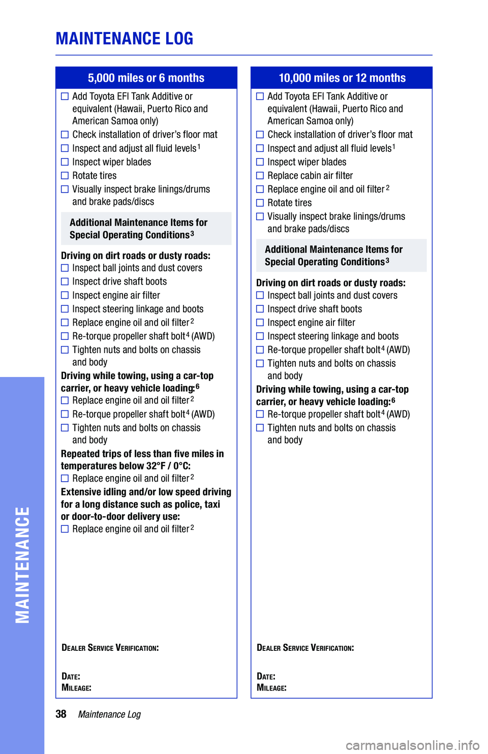 TOYOTA CAMRY 2021  Warranties & Maintenance Guides (in English) 38Maintenance Log
MAINTENANCE LOG
MAINTENANCE
5,000 miles or 6 months
	■ Add Toyota EFI Tank Additive or equivalent (Hawaii, Puerto Rico and American Samoa only)
	■����� ������