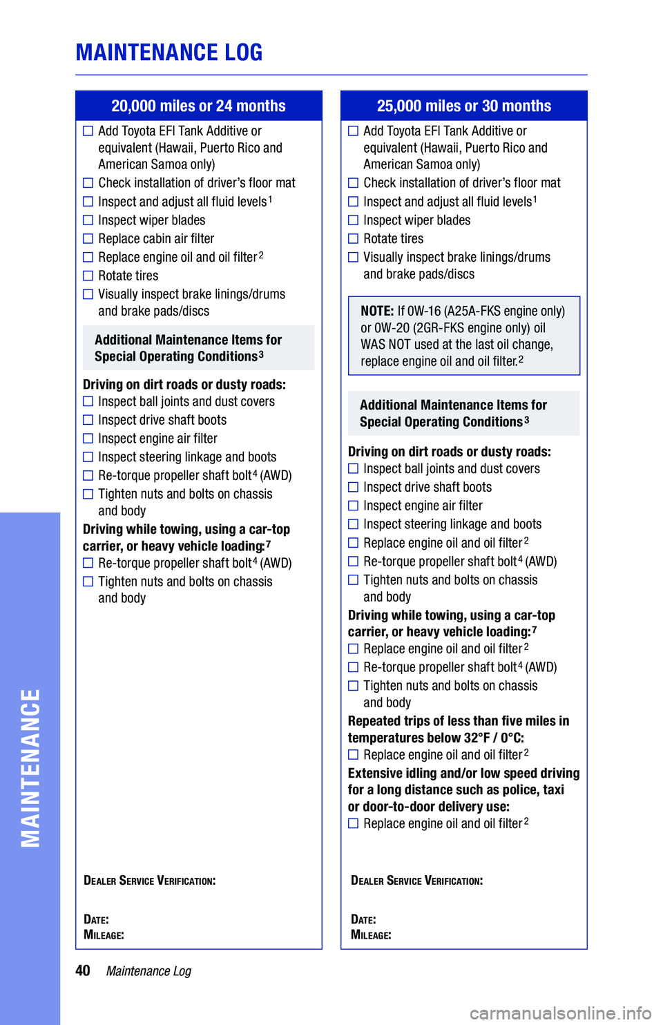 TOYOTA CAMRY 2021  Warranties & Maintenance Guides (in English) 40Maintenance Log
MAINTENANCE LOG
MAINTENANCE
20,000 miles or 24 months
	■ Add Toyota EFI Tank Additive or equivalent (Hawaii, Puerto Rico and American Samoa only)
	■����� �����