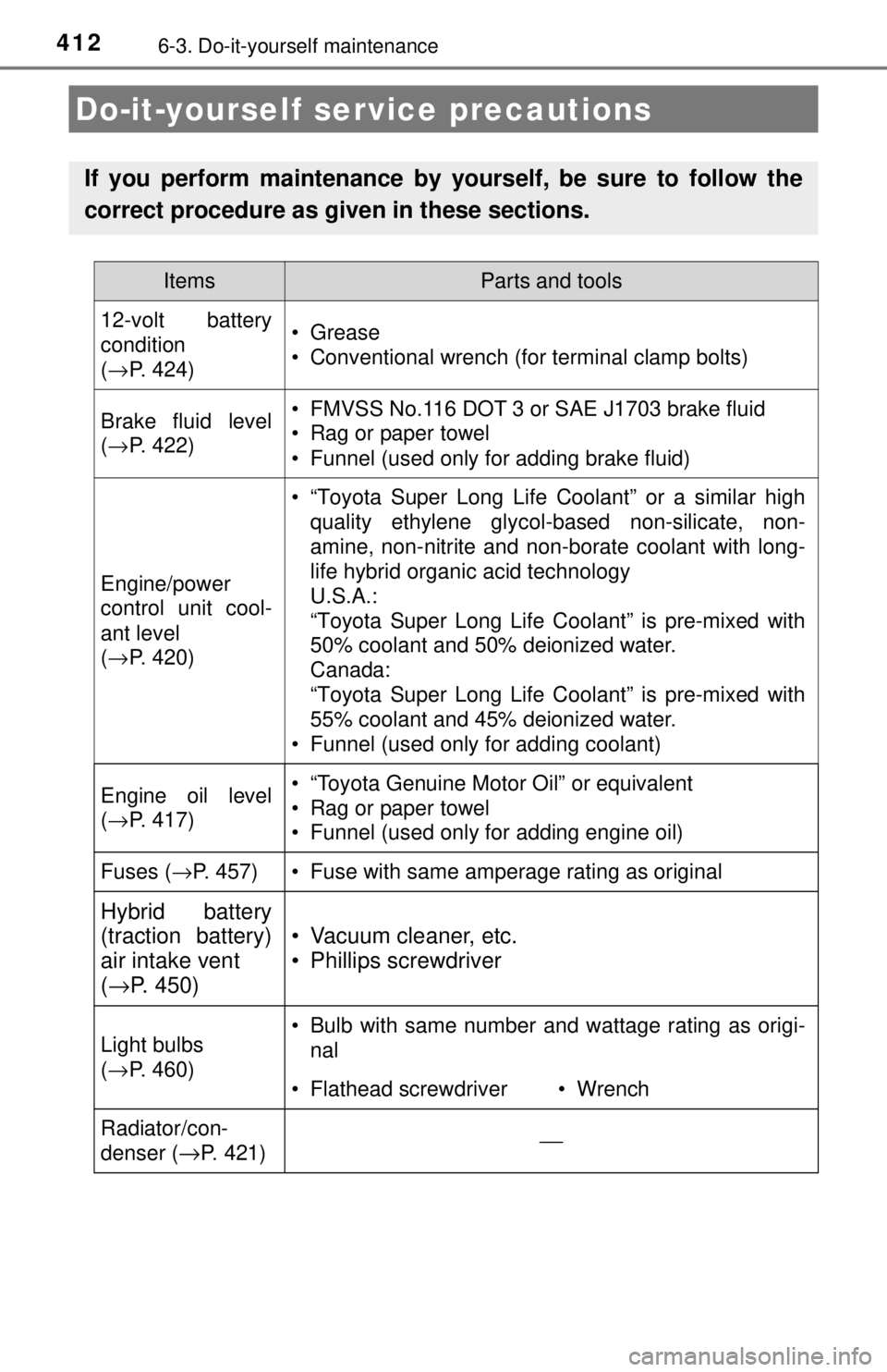 TOYOTA CAMRY HYBRID 2018 Owners Manual (in English) 4126-3. Do-it-yourself maintenance
Do-it-yourself service precautions
If you perform maintenance by yourself, be sure to follow the
correct procedure as given in these sections.
ItemsParts and tools
1 TOYOTA CAMRY HYBRID 2018 Owners Manual (in English) 4126-3. Do-it-yourself maintenance
Do-it-yourself service precautions
If you perform maintenance by yourself, be sure to follow the
correct procedure as given in these sections.
ItemsParts and tools
1