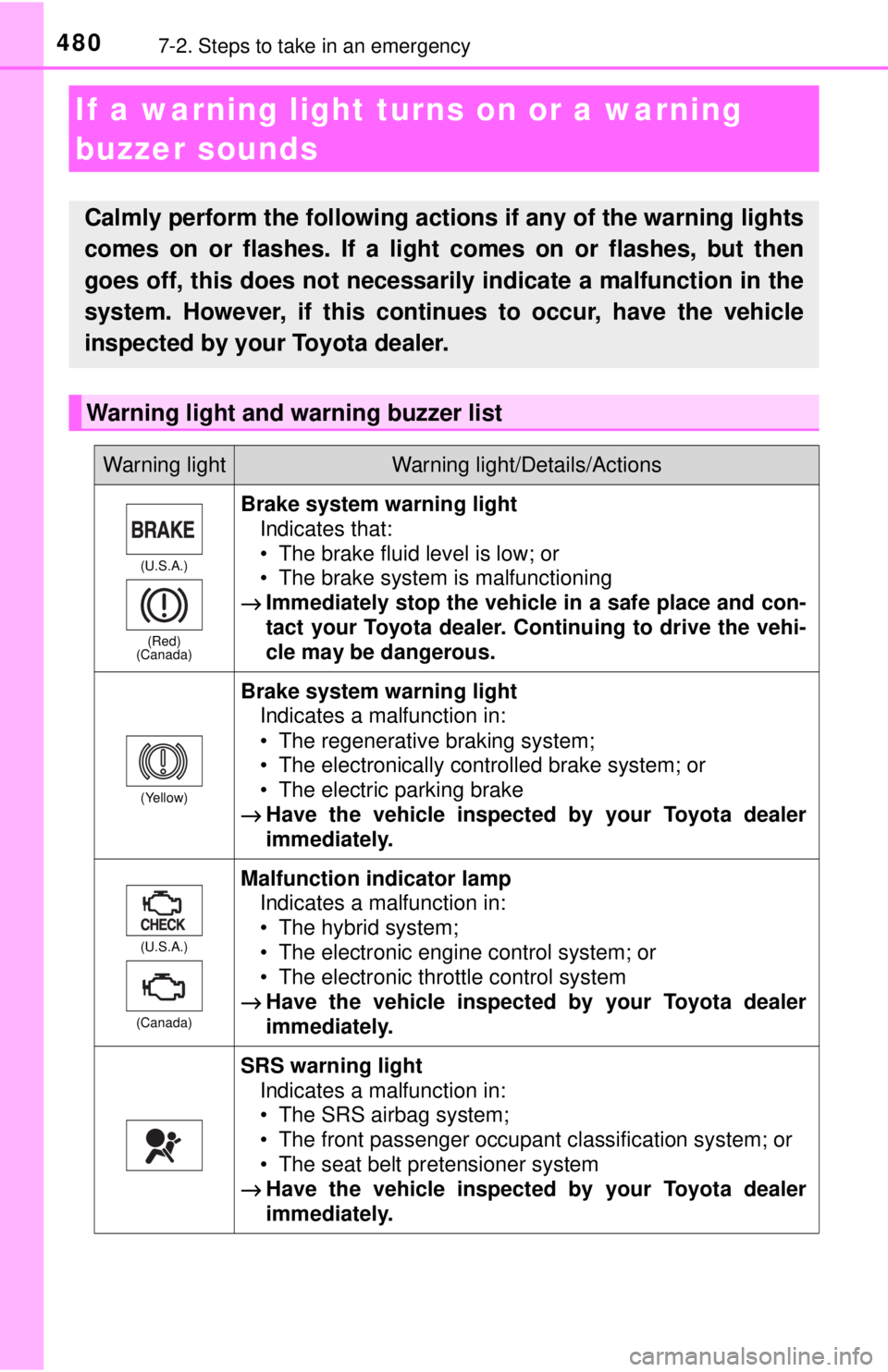 TOYOTA CAMRY HYBRID 2018 Owners Manual (in English) 4807-2. Steps to take in an emergency
If a warning light turns on or a warning
buzzer sounds
Calmly perform the following actions if any of the warning lights
comes on or flashes. If a light comes on TOYOTA CAMRY HYBRID 2018 Owners Manual (in English) 4807-2. Steps to take in an emergency
If a warning light turns on or a warning
buzzer sounds
Calmly perform the following actions if any of the warning lights
comes on or flashes. If a light comes on