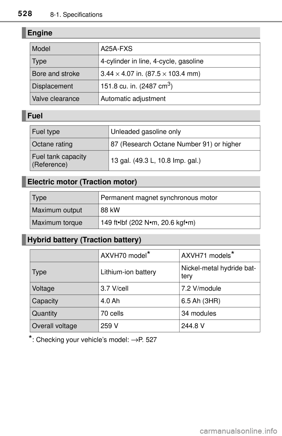 TOYOTA CAMRY HYBRID 2018 Owners Manual (in English) 5288-1. Specifications
*: Checking your vehicle’s model: →P. 527
Engine
ModelA25A-FXS
Type4-cylinder in line, 4-cycle, gasoline
Bore and stroke 3.44 × 4.07 in. (87.5 × 103.4 mm)
Displacement 1 TOYOTA CAMRY HYBRID 2018 Owners Manual (in English) 5288-1. Specifications
*: Checking your vehicle’s model: →P. 527
Engine
ModelA25A-FXS
Type4-cylinder in line, 4-cycle, gasoline
Bore and stroke 3.44 × 4.07 in. (87.5 × 103.4 mm)
Displacement 1