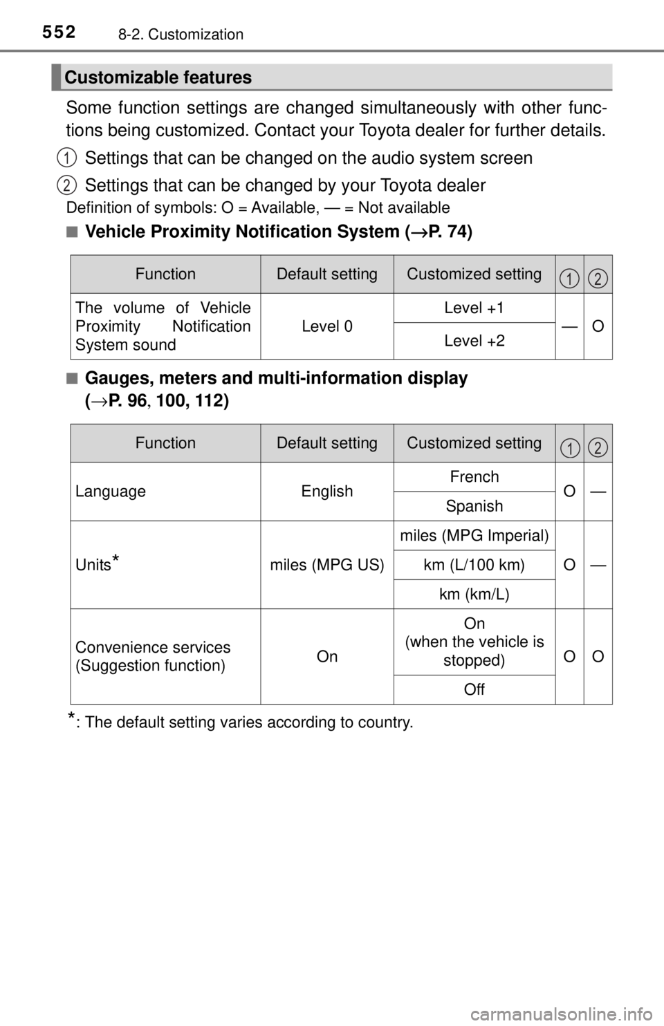 TOYOTA CAMRY HYBRID 2018  Owners Manual (in English) 5528-2. Customization
Some function settings are changed simultaneously with other func-
tions being customized. Contact your Toyota dealer for further details.
Settings that can be changed  on the au
