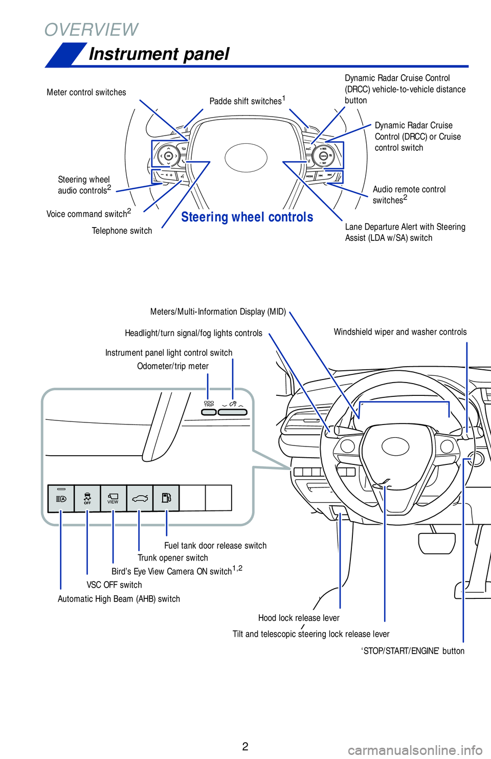 TOYOTA CAMRY HYBRID 2018 Owners Manual (in English) Steering wheel controls
2
OVERVIEWInstrument panel
Tilt and telescopic steering lock release lever
Headlight/turn signal/fog lights controls
Automatic High Beam (AHB) switch VSC OFF switch
Bird’s Ey TOYOTA CAMRY HYBRID 2018 Owners Manual (in English) Steering wheel controls
2
OVERVIEWInstrument panel
Tilt and telescopic steering lock release lever
Headlight/turn signal/fog lights controls
Automatic High Beam (AHB) switch VSC OFF switch
Bird’s Ey