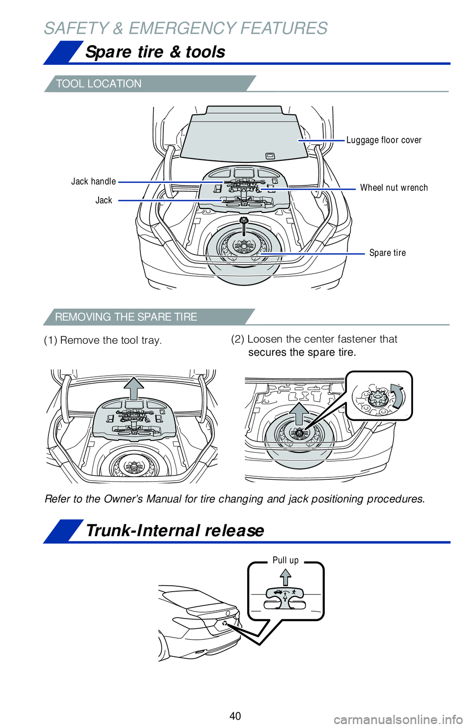 TOYOTA CAMRY HYBRID 2018  Owners Manual (in English) 40
SAFETY & EMERGENCY FEATURES
TOOL LOCATION
REMOVING THE SPARE TIRE
Spare tire & tools
Trunk-Internal release
Refer to the Owner’s Manual for tire changing and jack positioning pr\
ocedures.
�	��
