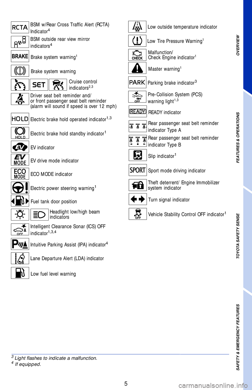 TOYOTA CAMRY HYBRID 2018 Owners Manual (in English) OVERVIEW
FEATURES & OPERATIONS
TOYOTA SAFETY SENSE
SAFETY & EMERGENCY FEATURES
5
Brake system warning1Malfunction/
Check Engine indicator1
Brake system warning
Driver seat belt reminder and/
or front TOYOTA CAMRY HYBRID 2018 Owners Manual (in English) OVERVIEW
FEATURES & OPERATIONS
TOYOTA SAFETY SENSE
SAFETY & EMERGENCY FEATURES
5
Brake system warning1Malfunction/
Check Engine indicator1
Brake system warning
Driver seat belt reminder and/
or front