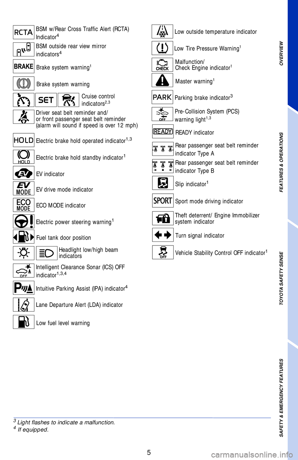 TOYOTA CAMRY HYBRID 2018  Owners Manual (in English) OVERVIEW
FEATURES & OPERATIONS
TOYOTA SAFETY SENSE
SAFETY & EMERGENCY FEATURES
5
Brake system warning1Malfunction/
Check Engine indicator1
Brake system warning
Driver seat belt reminder and/
or front 