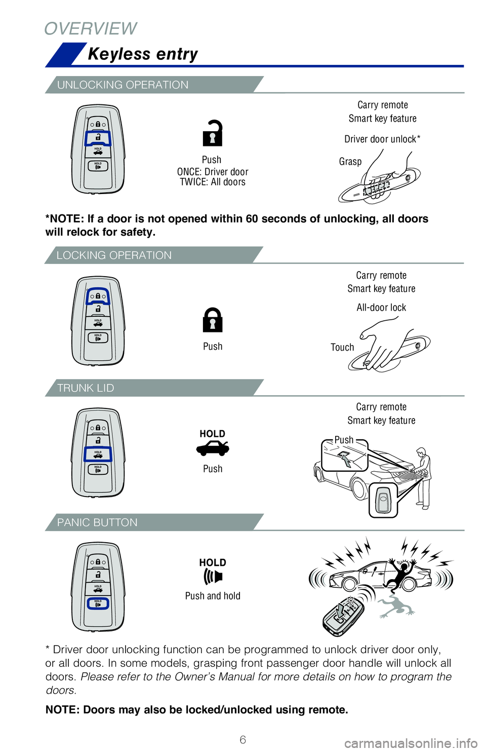 TOYOTA CAMRY HYBRID 2018 Owners Manual (in English) 6
LOCKING OPERATION
UNLOCKING OPERATION
TRUNK LID
PANIC BUTTON
*NOTE: If a door is not opened within 60 seconds of unlocking, all doors
will relock for safety.
START FUNCTION
OVERVIEWKeyless entry
C TOYOTA CAMRY HYBRID 2018 Owners Manual (in English) 6
LOCKING OPERATION
UNLOCKING OPERATION
TRUNK LID
PANIC BUTTON
*NOTE: If a door is not opened within 60 seconds of unlocking, all doors
will relock for safety.
START FUNCTION
OVERVIEWKeyless entry
C