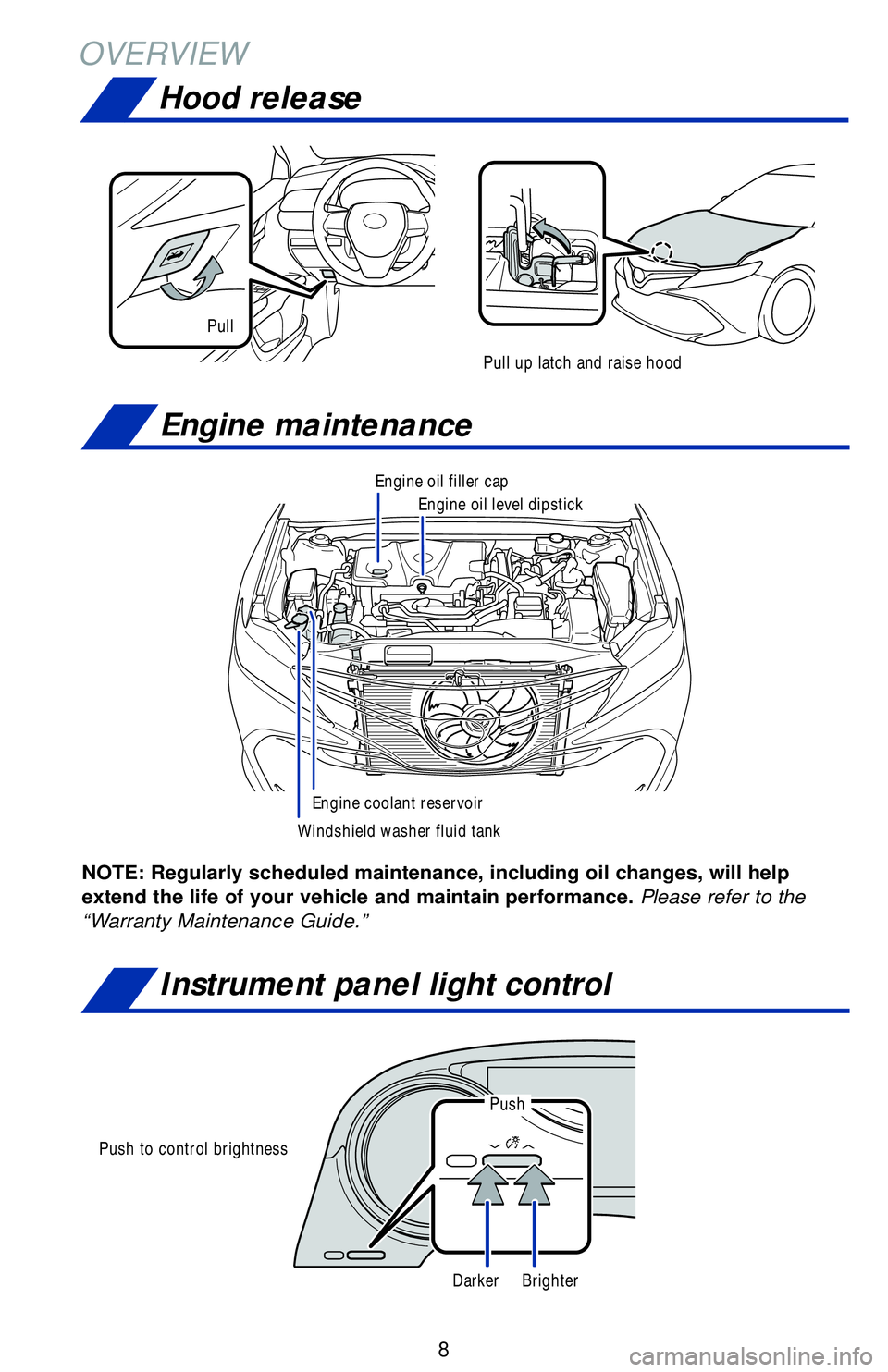 TOYOTA CAMRY HYBRID 2018  Owners Manual (in English) 8
OVERVIEWHood release
Engine maintenance
Instrument panel light control
Push to control brightness
Windshield washer fluid tank Engine oil level dipstick
Engine coolant reservoir
Engine oil filler ca