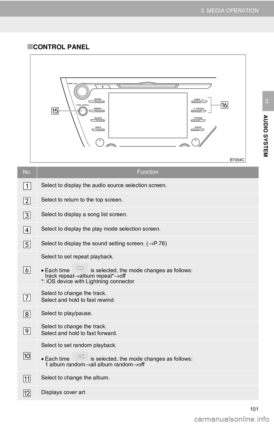 TOYOTA CAMRY HYBRID 2018 Accessories, Audio & Navigation (in English) 101
3. MEDIA OPERATION
AUDIO SYSTEM
3
■CONTROL PANEL
No.Function
Select to display the audio source selection screen.
Select to return to the top screen.
Select to display a song list screen.
Select TOYOTA CAMRY HYBRID 2018 Accessories, Audio & Navigation (in English) 101
3. MEDIA OPERATION
AUDIO SYSTEM
3
■CONTROL PANEL
No.Function
Select to display the audio source selection screen.
Select to return to the top screen.
Select to display a song list screen.
Select