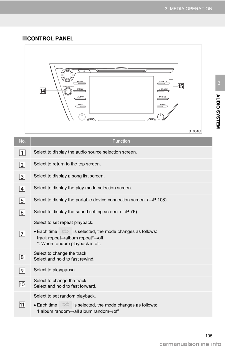 TOYOTA CAMRY HYBRID 2018 Accessories, Audio & Navigation (in English) 105
3. MEDIA OPERATION
AUDIO SYSTEM
3
■CONTROL PANEL
No.Function
Select to display the audio source selection screen.
Select to return to the top screen.
Select to display a song list screen.
Select TOYOTA CAMRY HYBRID 2018 Accessories, Audio & Navigation (in English) 105
3. MEDIA OPERATION
AUDIO SYSTEM
3
■CONTROL PANEL
No.Function
Select to display the audio source selection screen.
Select to return to the top screen.
Select to display a song list screen.
Select
