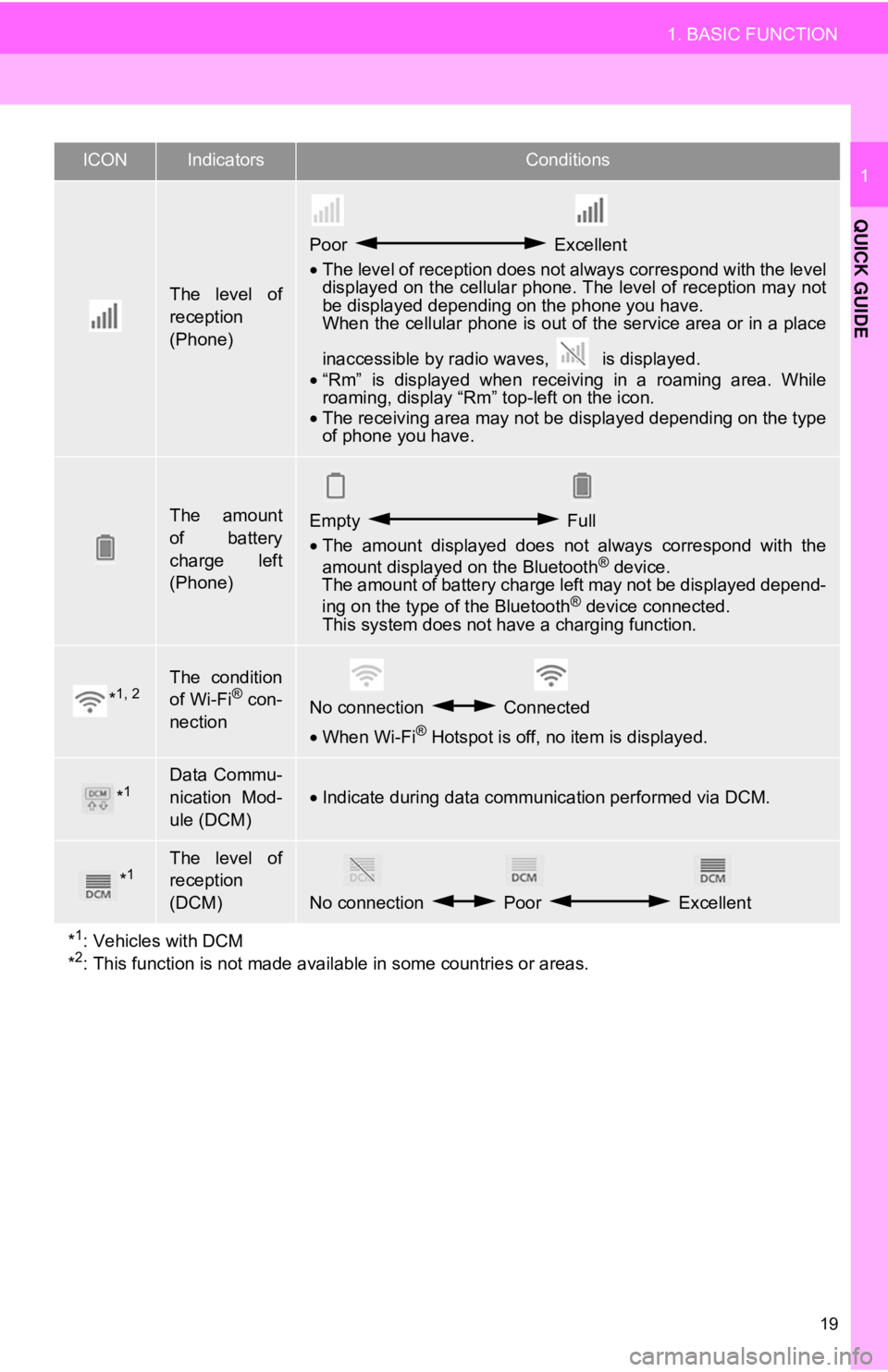 TOYOTA CAMRY HYBRID 2018  Accessories, Audio & Navigation (in English) 19
1. BASIC FUNCTION
QUICK GUIDE
1
The level of
reception
(Phone)
Poor  Excellent
• The level of reception does not always correspond with the level
displayed on the cellular phone. The level of rec