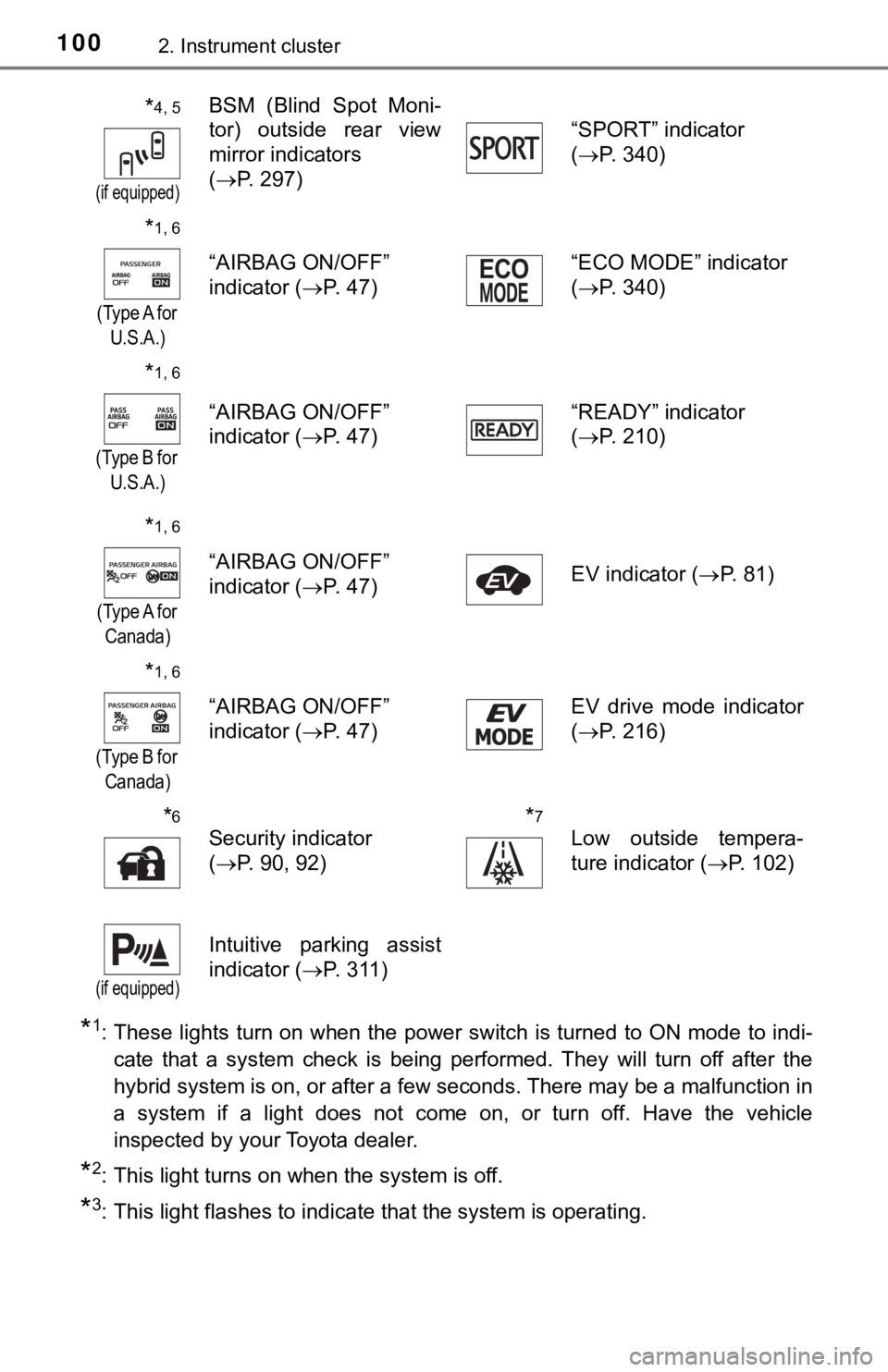 TOYOTA CAMRY HYBRID 2019  Owners Manual (in English) 1002. Instrument cluster
*1: These lights turn on when the power switch is turned to ON mode to indi-
cate  that  a  system  check  is  being  performed.  They  will  turn  off   after  the
hybrid sys