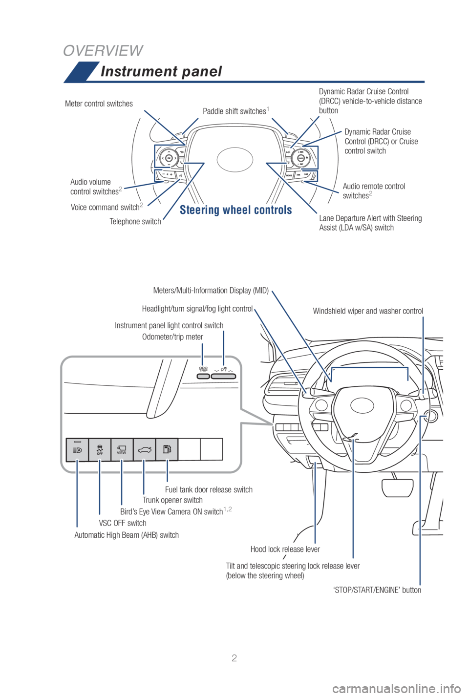 TOYOTA CAMRY HYBRID 2019 Owners Manual (in English) Steering wheel controls
2
OVERVIEWInstrument panel
Tilt and telescopic steering lock release lever
(below the steering wheel)
Headlight/turn signal/fog light control
Automatic High Beam (AHB) switch TOYOTA CAMRY HYBRID 2019 Owners Manual (in English) Steering wheel controls
2
OVERVIEWInstrument panel
Tilt and telescopic steering lock release lever
(below the steering wheel)
Headlight/turn signal/fog light control
Automatic High Beam (AHB) switch