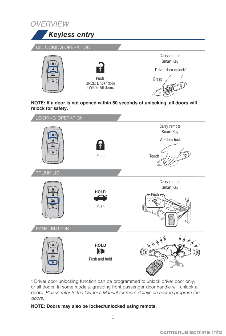 TOYOTA CAMRY HYBRID 2019 Owners Manual (in English) 6
LOCKING OPERATION
UNLOCKING OPERATION
TRUNK LID
PANIC BUTTON
NOTE: If a door is not opened within 60 seconds of unlocking, all doors will
relock for safety.
OVERVIEWKeyless entry
All-door lock
Touc TOYOTA CAMRY HYBRID 2019 Owners Manual (in English) 6
LOCKING OPERATION
UNLOCKING OPERATION
TRUNK LID
PANIC BUTTON
NOTE: If a door is not opened within 60 seconds of unlocking, all doors will
relock for safety.
OVERVIEWKeyless entry
All-door lock
Touc