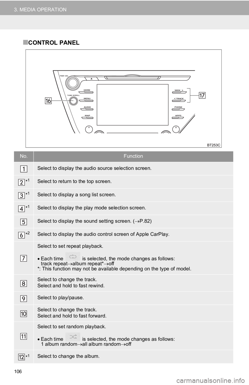 TOYOTA CAMRY HYBRID 2019 Accessories, Audio & Navigation (in English) 106
3. MEDIA OPERATION
■CONTROL PANEL
No.Function
Select to display the audio source selection screen.
*1Select to return to the top screen.
*1Select to display a song list screen.
*1Select to displ TOYOTA CAMRY HYBRID 2019 Accessories, Audio & Navigation (in English) 106
3. MEDIA OPERATION
■CONTROL PANEL
No.Function
Select to display the audio source selection screen.
*1Select to return to the top screen.
*1Select to display a song list screen.
*1Select to displ
