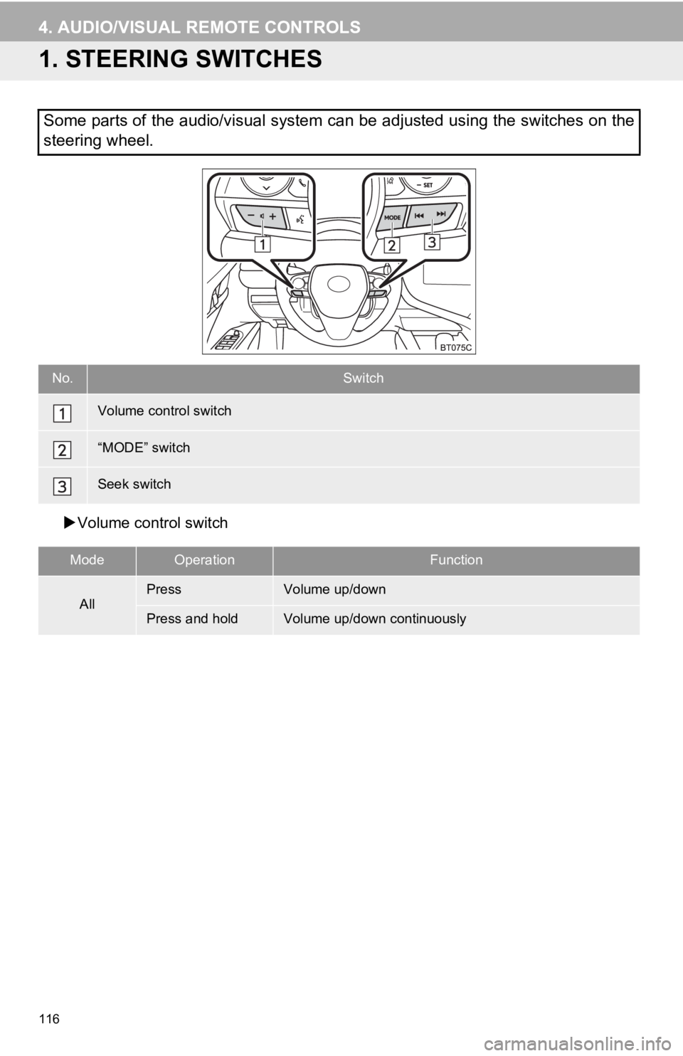 TOYOTA CAMRY HYBRID 2019 Accessories, Audio & Navigation (in English) 116
4. AUDIO/VISUAL REMOTE CONTROLS
1. STEERING SWITCHES
Volume control switch
Some parts of the audio/visual system can be adjusted using the switches on the
steering wheel.
No.Switch
Volume cont TOYOTA CAMRY HYBRID 2019 Accessories, Audio & Navigation (in English) 116
4. AUDIO/VISUAL REMOTE CONTROLS
1. STEERING SWITCHES
Volume control switch
Some parts of the audio/visual system can be adjusted using the switches on the
steering wheel.
No.Switch
Volume cont
