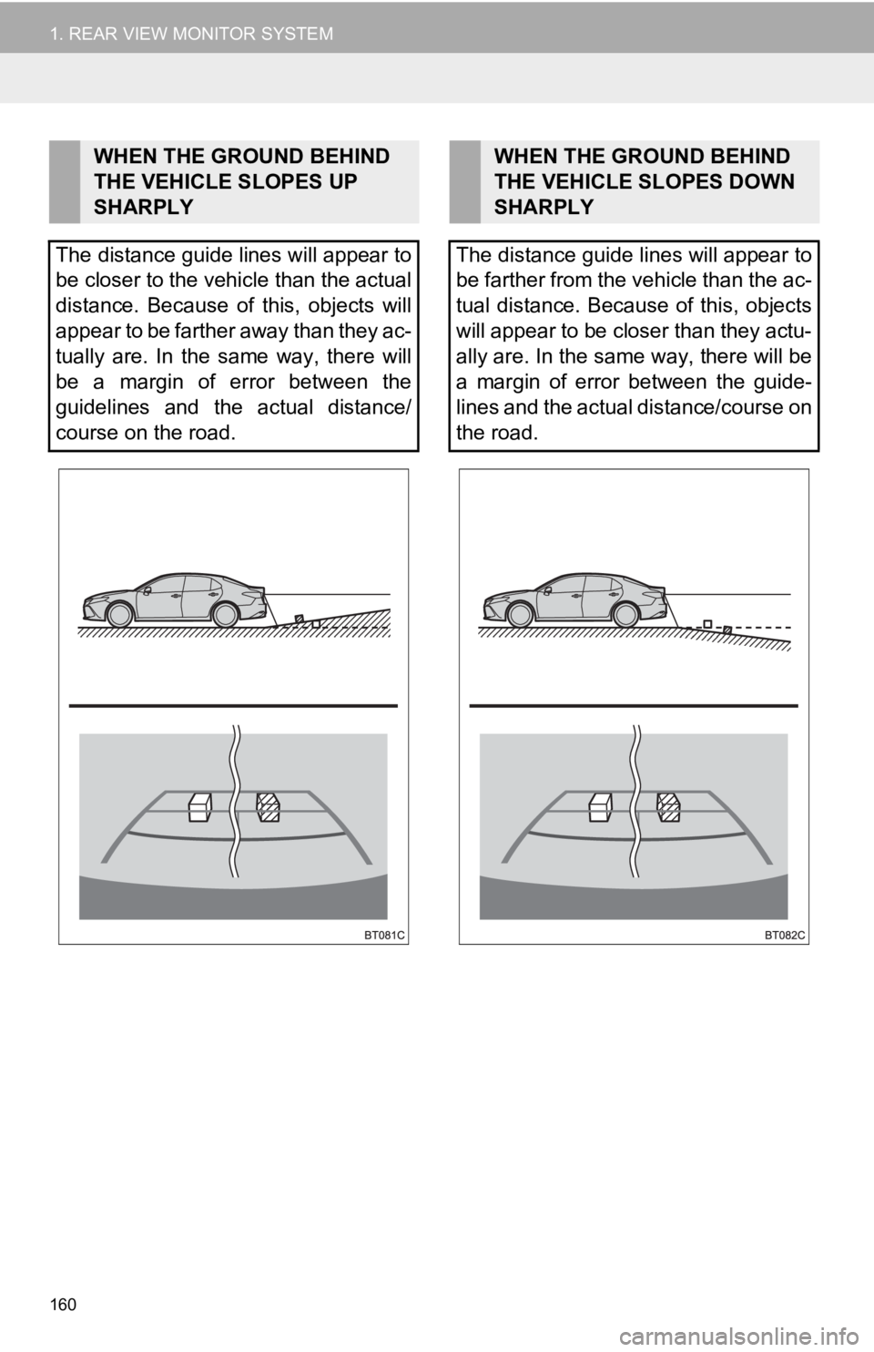 TOYOTA CAMRY HYBRID 2019 Accessories, Audio & Navigation (in English) 160
1. REAR VIEW MONITOR SYSTEM
WHEN THE GROUND BEHIND
THE VEHICLE SLOPES UP
SHARPLY
The distance guide lines will appear to
be closer to the vehicle than the actual
distance. Because of this, o TOYOTA CAMRY HYBRID 2019 Accessories, Audio & Navigation (in English) 160
1. REAR VIEW MONITOR SYSTEM
WHEN THE GROUND BEHIND
THE VEHICLE SLOPES UP
SHARPLY
The distance guide lines will appear to
be closer to the vehicle than the actual
distance. Because of this, o