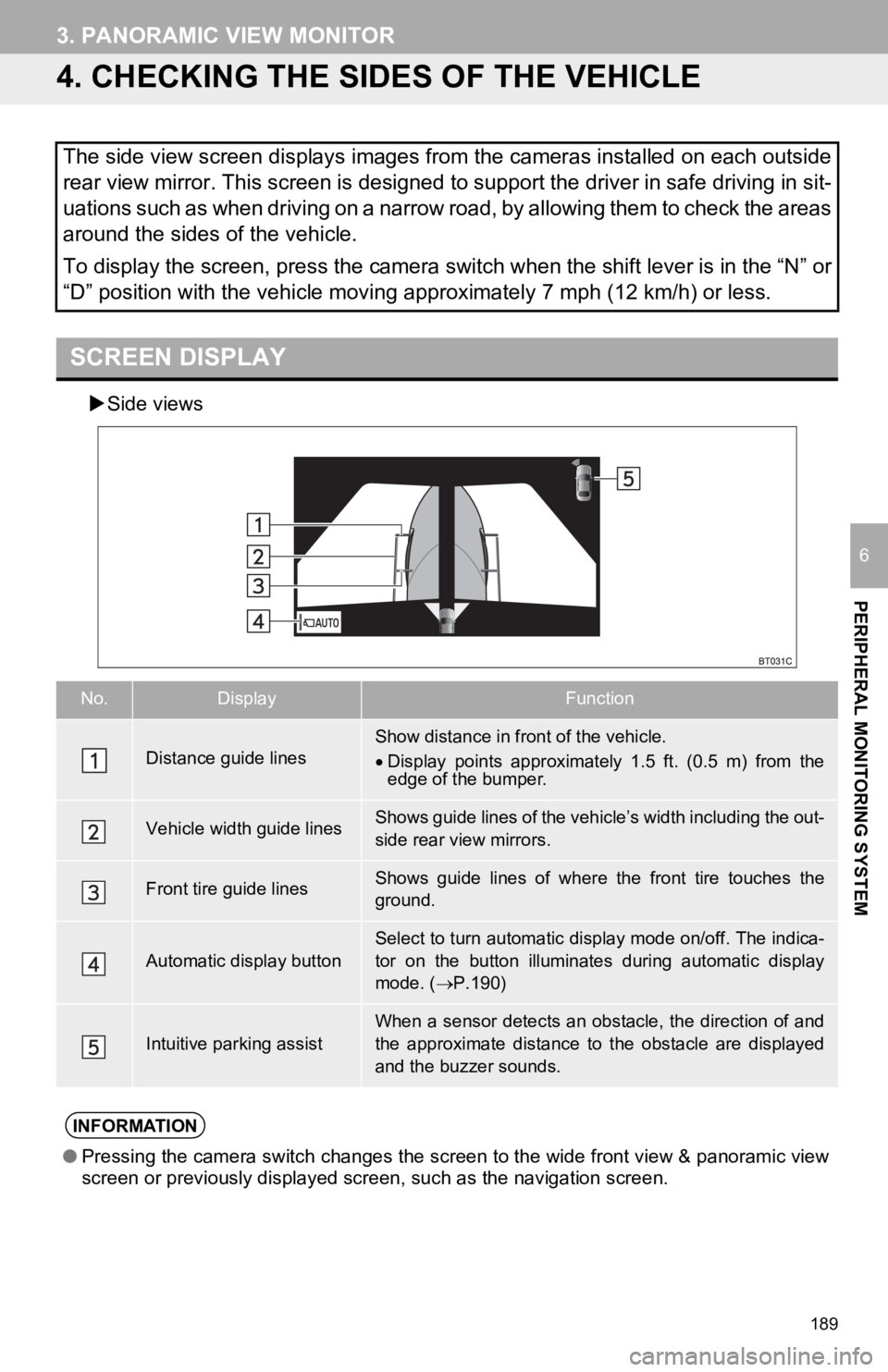 TOYOTA CAMRY HYBRID 2019 Accessories, Audio & Navigation (in English) 189
3. PANORAMIC VIEW MONITOR
PERIPHERAL MONITORING SYSTEM
6
4. CHECKING THE SIDES OF THE VEHICLE
Side views
The side view screen displays images from the cameras installed on each outside
rear vi TOYOTA CAMRY HYBRID 2019 Accessories, Audio & Navigation (in English) 189
3. PANORAMIC VIEW MONITOR
PERIPHERAL MONITORING SYSTEM
6
4. CHECKING THE SIDES OF THE VEHICLE
Side views
The side view screen displays images from the cameras installed on each outside
rear vi