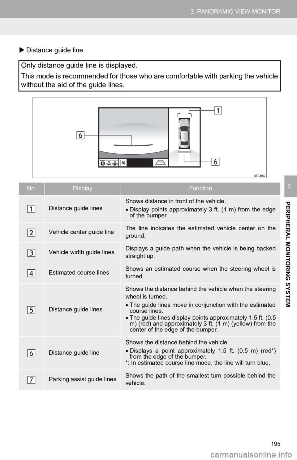 TOYOTA CAMRY HYBRID 2019 Accessories, Audio & Navigation (in English) 195
3. PANORAMIC VIEW MONITOR
PERIPHERAL MONITORING SYSTEM
6
Distance guide line
Only distance guide line is displayed.
This mode is recommended for those who are comfortable with par king the vehi TOYOTA CAMRY HYBRID 2019 Accessories, Audio & Navigation (in English) 195
3. PANORAMIC VIEW MONITOR
PERIPHERAL MONITORING SYSTEM
6
Distance guide line
Only distance guide line is displayed.
This mode is recommended for those who are comfortable with par king the vehi