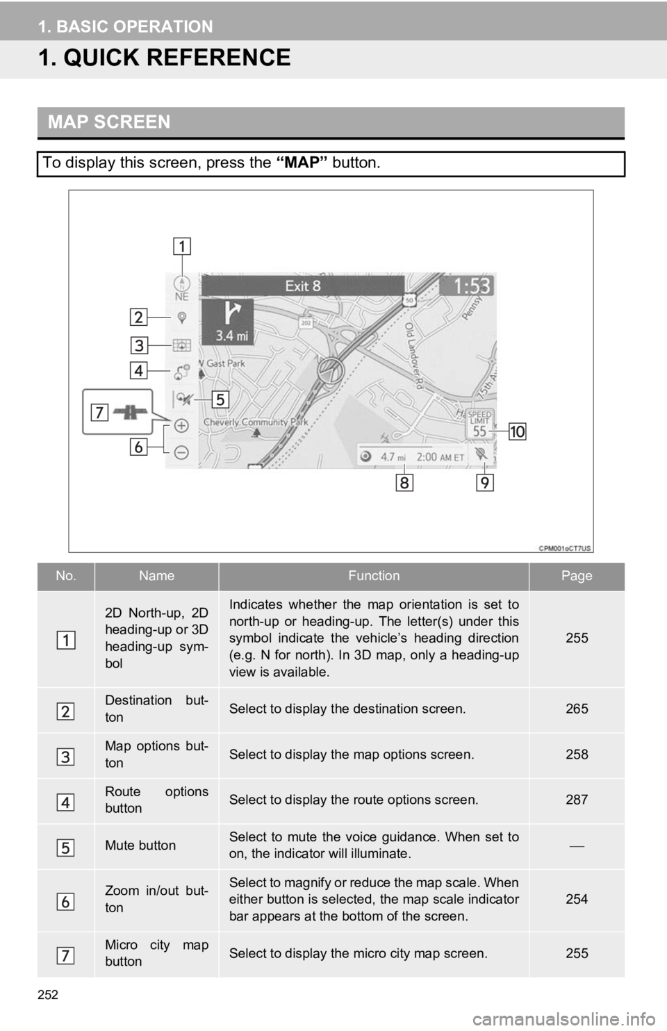 TOYOTA CAMRY HYBRID 2019 Accessories, Audio & Navigation (in English) 252
1. BASIC OPERATION
1. QUICK REFERENCE
MAP SCREEN
To display this screen, press the “MAP” button.
No.NameFunctionPage
2D North-up, 2D
heading-up or 3D
heading-up sym-
bolIndicates whether TOYOTA CAMRY HYBRID 2019 Accessories, Audio & Navigation (in English) 252
1. BASIC OPERATION
1. QUICK REFERENCE
MAP SCREEN
To display this screen, press the “MAP” button.
No.NameFunctionPage
2D North-up, 2D
heading-up or 3D
heading-up sym-
bolIndicates whether