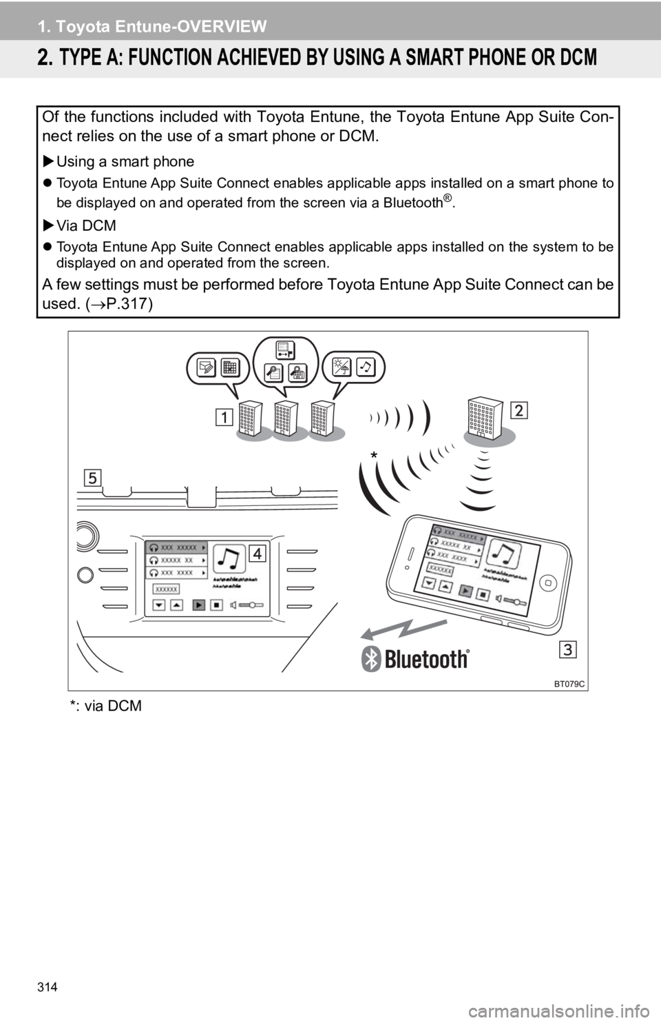 TOYOTA CAMRY HYBRID 2019 Accessories, Audio & Navigation (in English) 314
1. Toyota Entune-OVERVIEW
2. TYPE A: FUNCTION ACHIEVED BY USING A SMART PHONE OR DCM
*: via DCM
Of the functions included with Toyota Entune, the Toyota Entune App Suite Con-
nect relies on the us TOYOTA CAMRY HYBRID 2019 Accessories, Audio & Navigation (in English) 314
1. Toyota Entune-OVERVIEW
2. TYPE A: FUNCTION ACHIEVED BY USING A SMART PHONE OR DCM
*: via DCM
Of the functions included with Toyota Entune, the Toyota Entune App Suite Con-
nect relies on the us