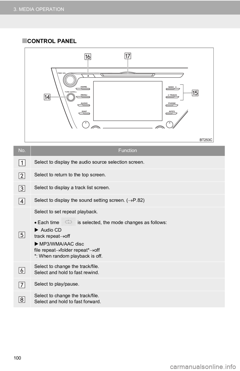 TOYOTA CAMRY HYBRID 2019 Accessories, Audio & Navigation (in English) 100
3. MEDIA OPERATION
■CONTROL PANEL
No.Function
Select to display the audio source selection screen.
Select to return to the top screen.
Select to display a track list screen.
Select to display th TOYOTA CAMRY HYBRID 2019 Accessories, Audio & Navigation (in English) 100
3. MEDIA OPERATION
■CONTROL PANEL
No.Function
Select to display the audio source selection screen.
Select to return to the top screen.
Select to display a track list screen.
Select to display th