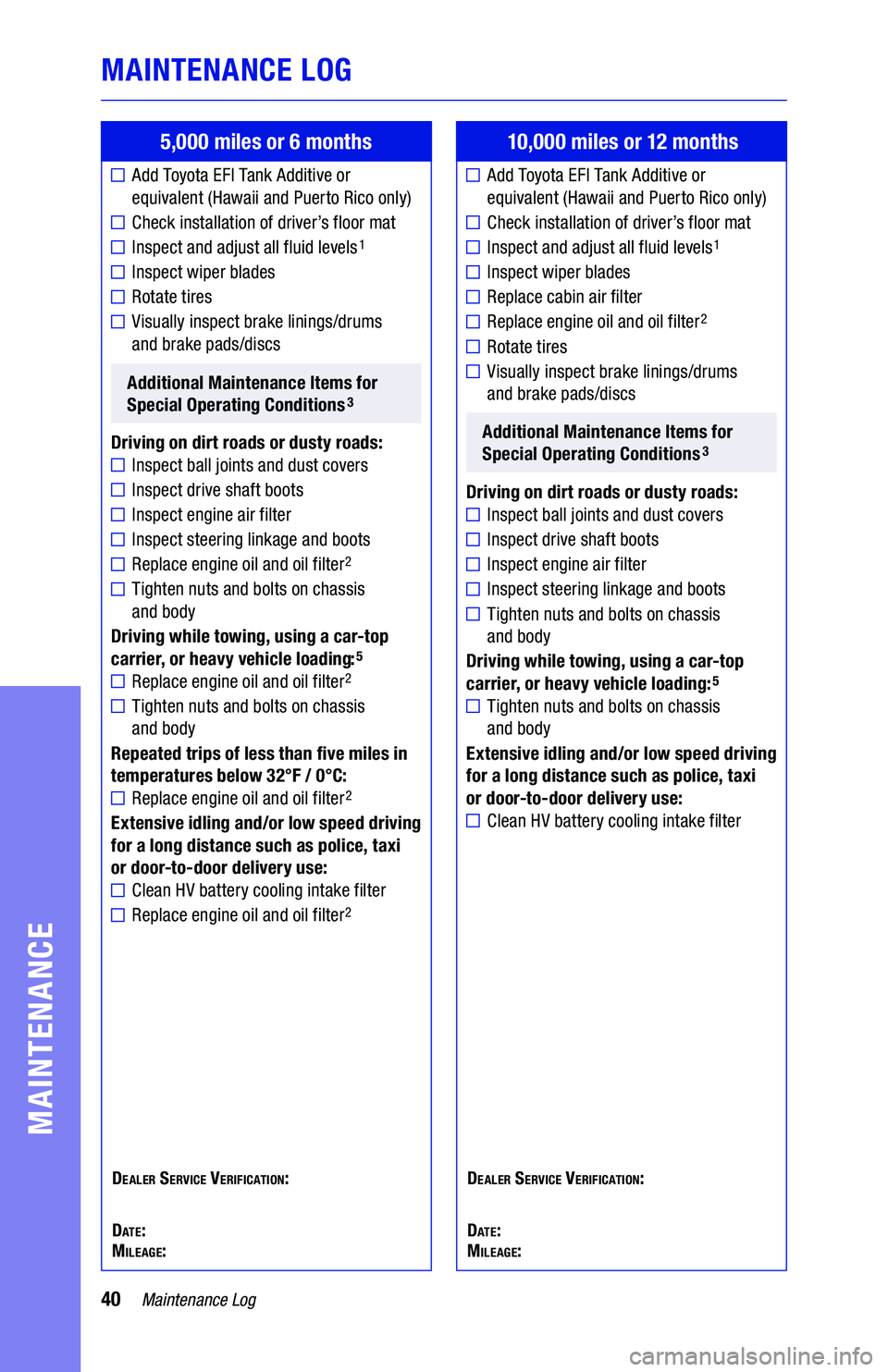 TOYOTA CAMRY HYBRID 2019 Warranties & Maintenance Guides (in English) 40Maintenance Log
MAINTENANCE LOG
MAINTENANCE
5,000 miles or 6 months
Add Toyota EFI Tank Additive or equivalent (Hawaii and Puerto Rico only)
Check installation of driver’s floor mat
Inspect and TOYOTA CAMRY HYBRID 2019 Warranties & Maintenance Guides (in English) 40Maintenance Log
MAINTENANCE LOG
MAINTENANCE
5,000 miles or 6 months
Add Toyota EFI Tank Additive or equivalent (Hawaii and Puerto Rico only)
Check installation of driver’s floor mat
Inspect and