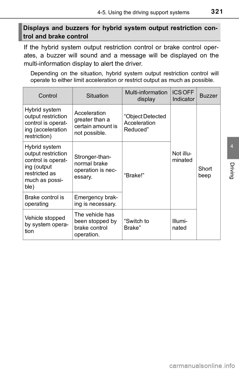 TOYOTA CAMRY HYBRID 2020  Owners Manual (in English) 3214-5. Using the driving support systems
4
Driving
If  the  hybrid  system  output  restriction  control  or  brake  control  oper-
ates,  a  buzzer  will  so und  and  a  message  will  be  displaye