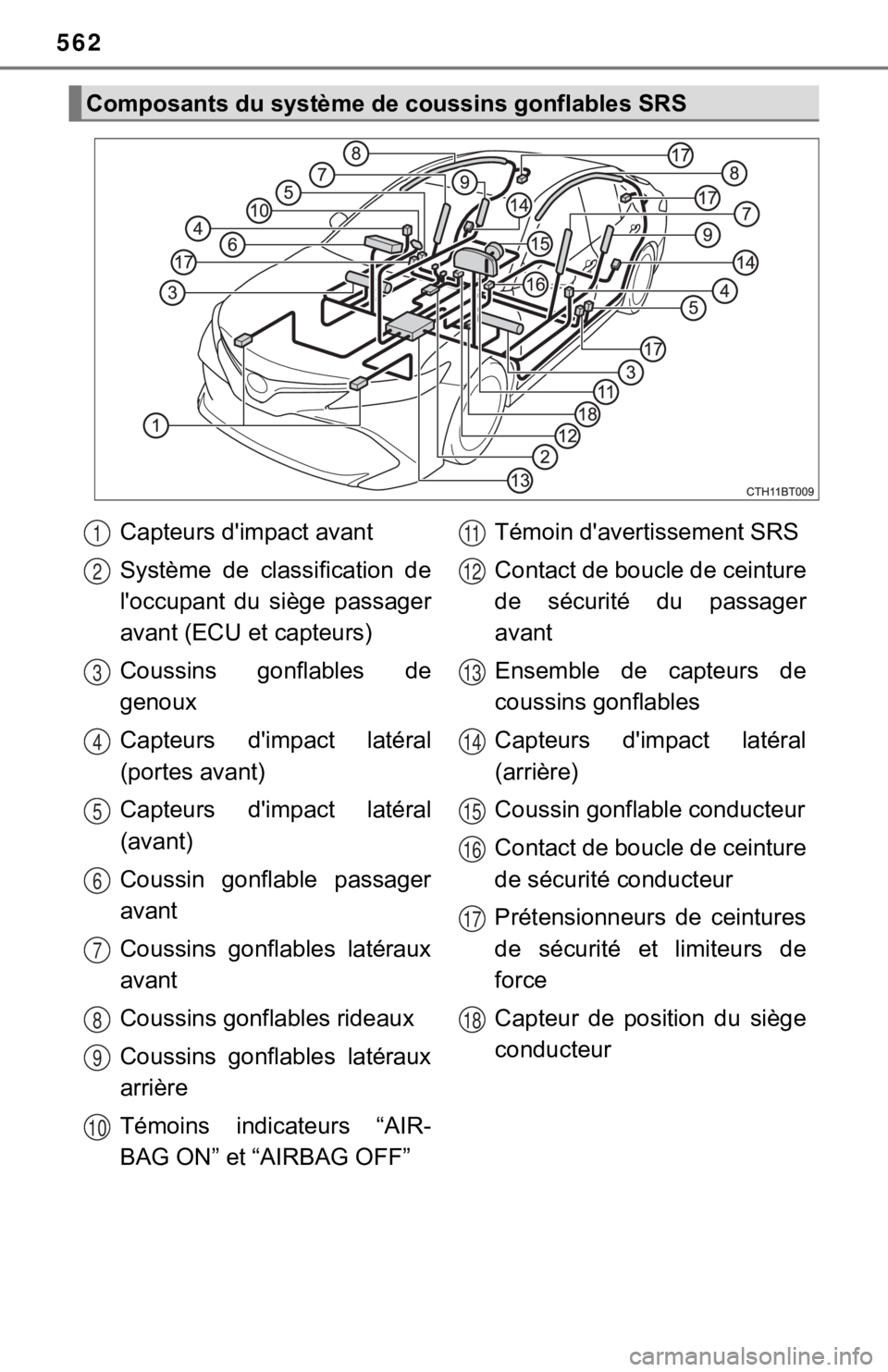 TOYOTA CAMRY HYBRID 2020 Owners Manual (in English) 562
Composants du système de coussins gonflables SRS
Capteurs d'impact avant
Système de classification de
l'occupant du siège passager
avant (ECU et capteurs)
Coussins gonflables de TOYOTA CAMRY HYBRID 2020 Owners Manual (in English) 562
Composants du système de coussins gonflables SRS
Capteurs d'impact avant
Système de classification de
l'occupant du siège passager
avant (ECU et capteurs)
Coussins gonflables de