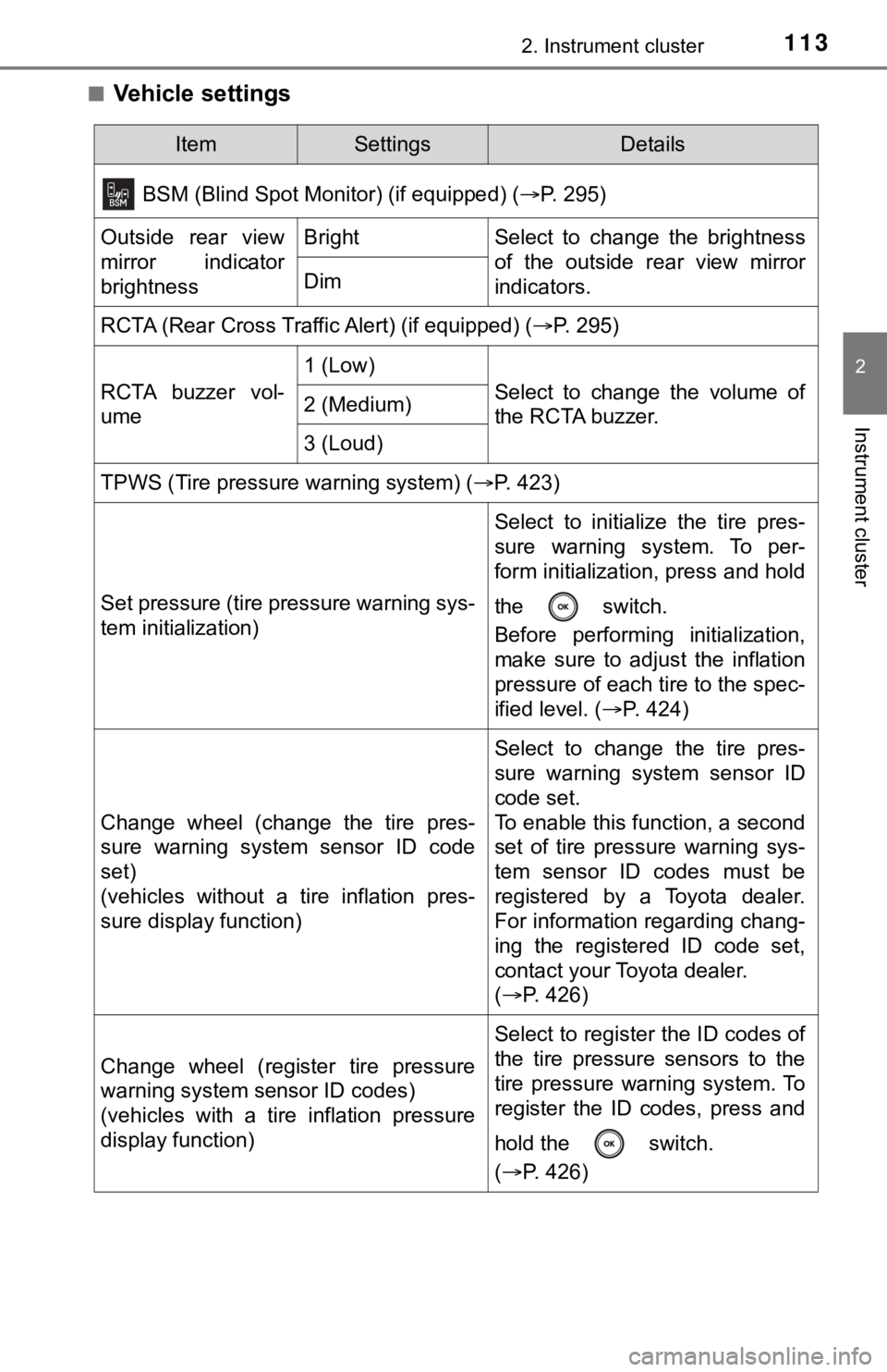 TOYOTA CAMRY HYBRID 2020 Owners Manual (in English) 1132. Instrument cluster
2
Instrument cluster
■Vehicle settings
ItemSettingsDetails
BSM (Blind Spot Monitor) (if equipped) (P. 295)
Outside rear view
mirror indicator
brightnessBrightSelect TOYOTA CAMRY HYBRID 2020 Owners Manual (in English) 1132. Instrument cluster
2
Instrument cluster
■Vehicle settings
ItemSettingsDetails
BSM (Blind Spot Monitor) (if equipped) (P. 295)
Outside rear view
mirror indicator
brightnessBrightSelect
