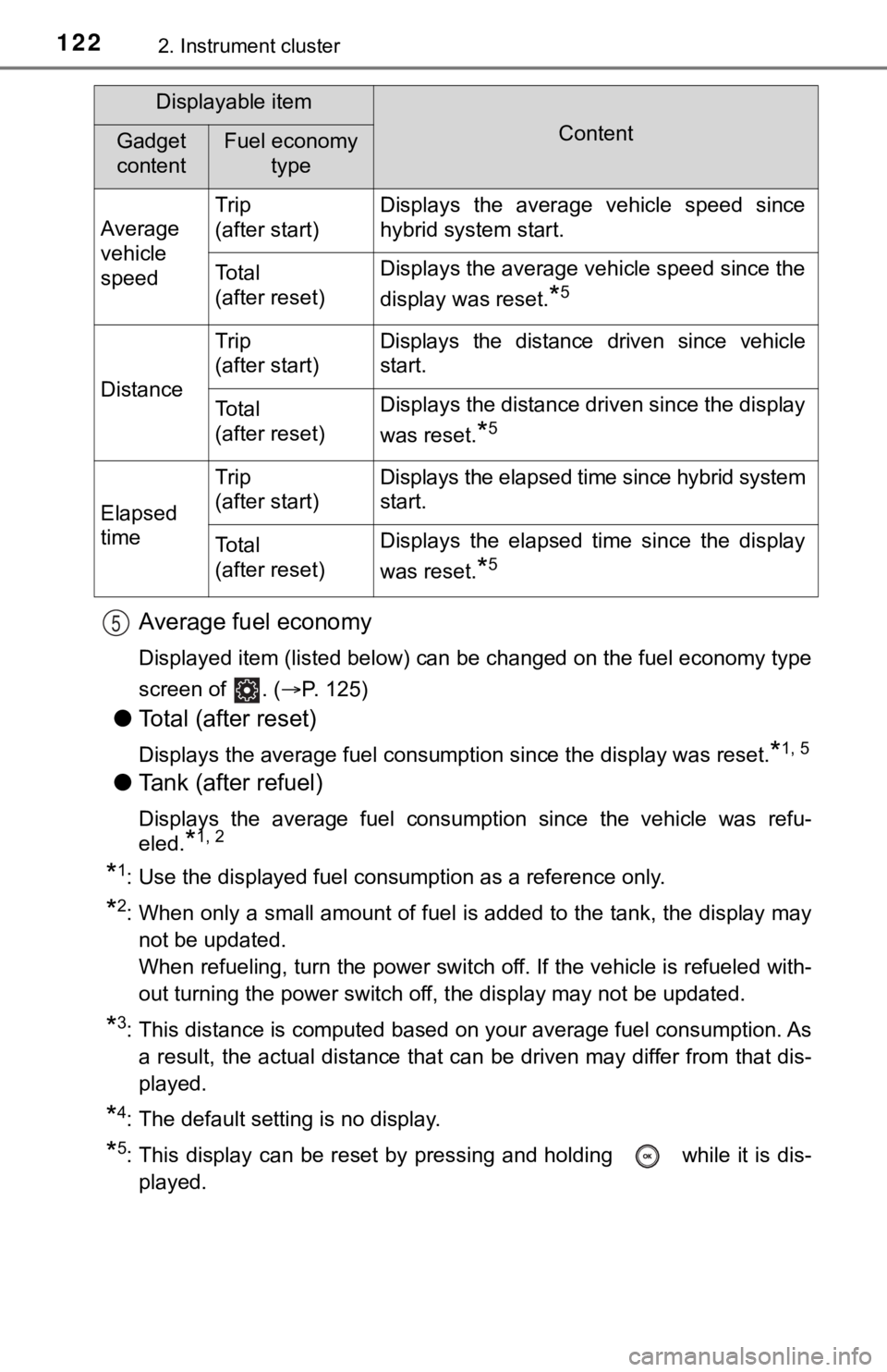 TOYOTA CAMRY HYBRID 2020 Owners Manual (in English) 1222. Instrument cluster
Average fuel economy
Displayed item (listed below) can be changed on the fuel economy type
screen of . ( P. 125)
●Total (after reset)
Displays the average fuel consumpti TOYOTA CAMRY HYBRID 2020 Owners Manual (in English) 1222. Instrument cluster
Average fuel economy
Displayed item (listed below) can be changed on the fuel economy type
screen of . ( P. 125)
●Total (after reset)
Displays the average fuel consumpti