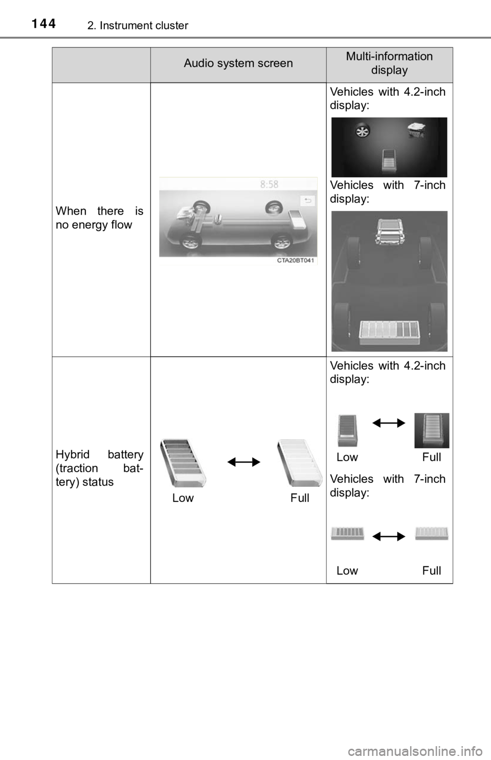 TOYOTA CAMRY HYBRID 2020  Owners Manual (in English) 1442. Instrument cluster
When  there  is
no energy flow
Vehicles  with  4.2-inch
display:
Vehicles  with  7-inch
display:
Hybrid  battery
(traction  bat-
tery) statusLow Full Vehicles  with  4.2-inch
