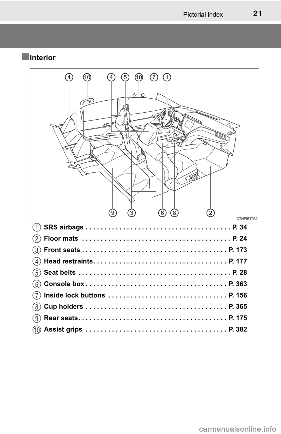 TOYOTA CAMRY HYBRID 2020  Owners Manual (in English) 21Pictorial index
■Interior
SRS airbags  . . . . . . . . . . . . . . . . . . . . . . . . . . . . . . . . . . . . . . .  P. 34
Floor mats  . . . . . . . . . . . . . . . . . . . . . . . . . . . . . . 