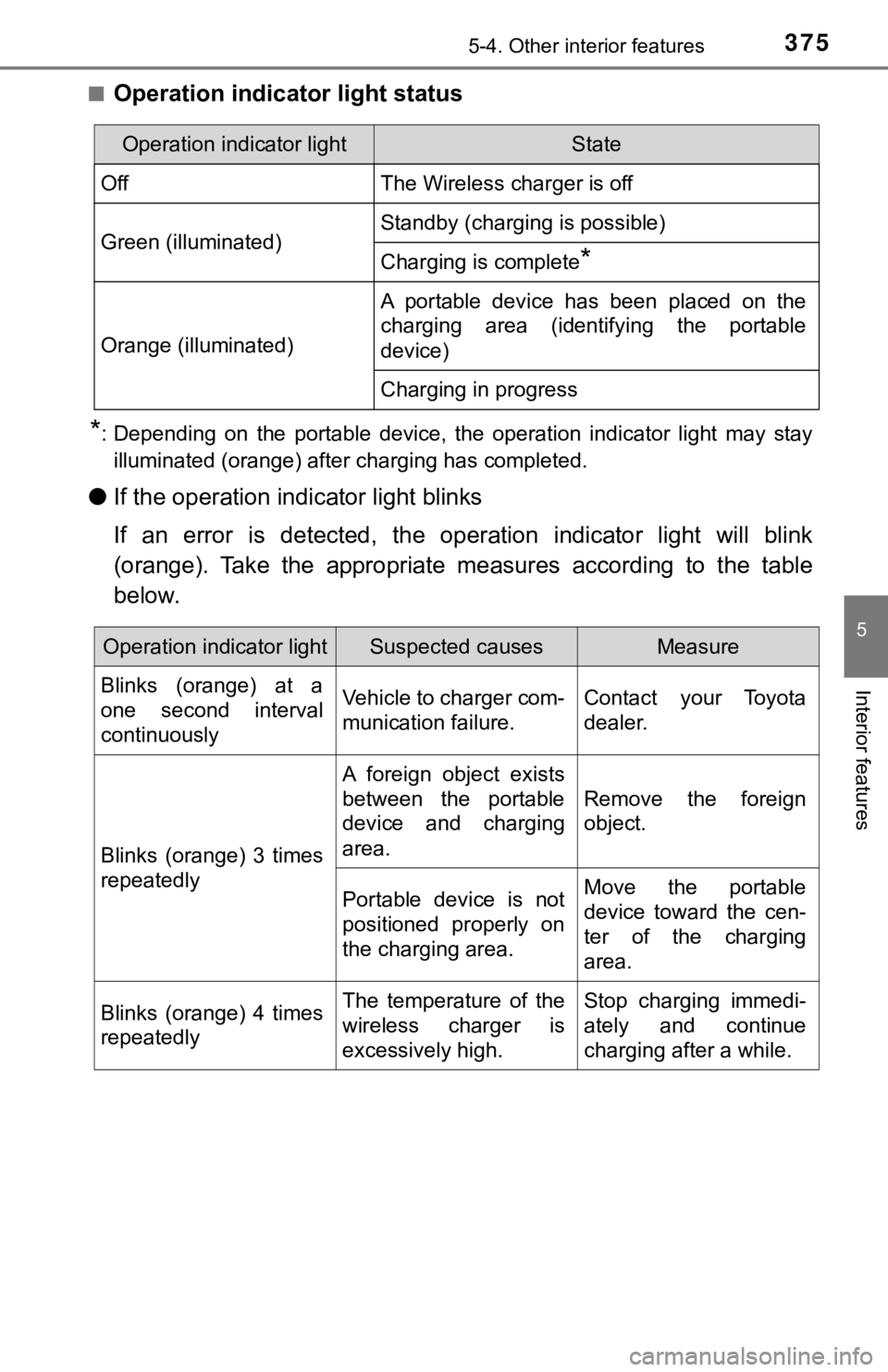 TOYOTA CAMRY HYBRID 2020 Owners Manual (in English) 3755-4. Other interior features
5
Interior features
■Operation indicator light status
*: Depending on the portable device, the operation indicator ligh t may stay
illuminated (orange) afte TOYOTA CAMRY HYBRID 2020 Owners Manual (in English) 3755-4. Other interior features
5
Interior features
■Operation indicator light status
*: Depending on the portable device, the operation indicator ligh t may stay
illuminated (orange) afte