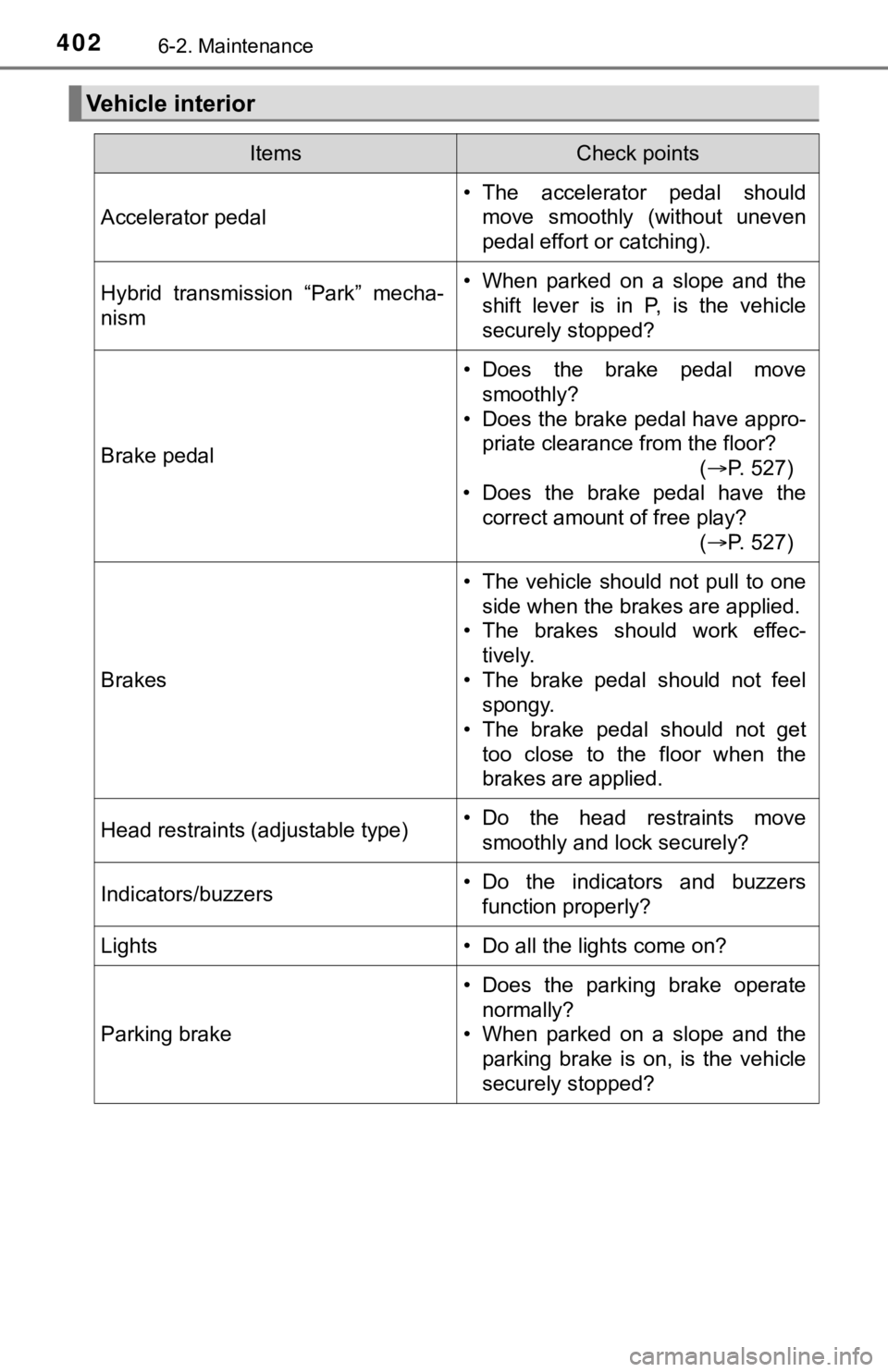 TOYOTA CAMRY HYBRID 2020 Owners Manual (in English) 4026-2. Maintenance
Vehicle interior
ItemsCheck points
Accelerator pedal
• The accelerator pedal shouldmove smoothly (without uneven
pedal effort or catching).
Hybrid transmission “Park” TOYOTA CAMRY HYBRID 2020 Owners Manual (in English) 4026-2. Maintenance
Vehicle interior
ItemsCheck points
Accelerator pedal
• The accelerator pedal shouldmove smoothly (without uneven
pedal effort or catching).
Hybrid transmission “Park”