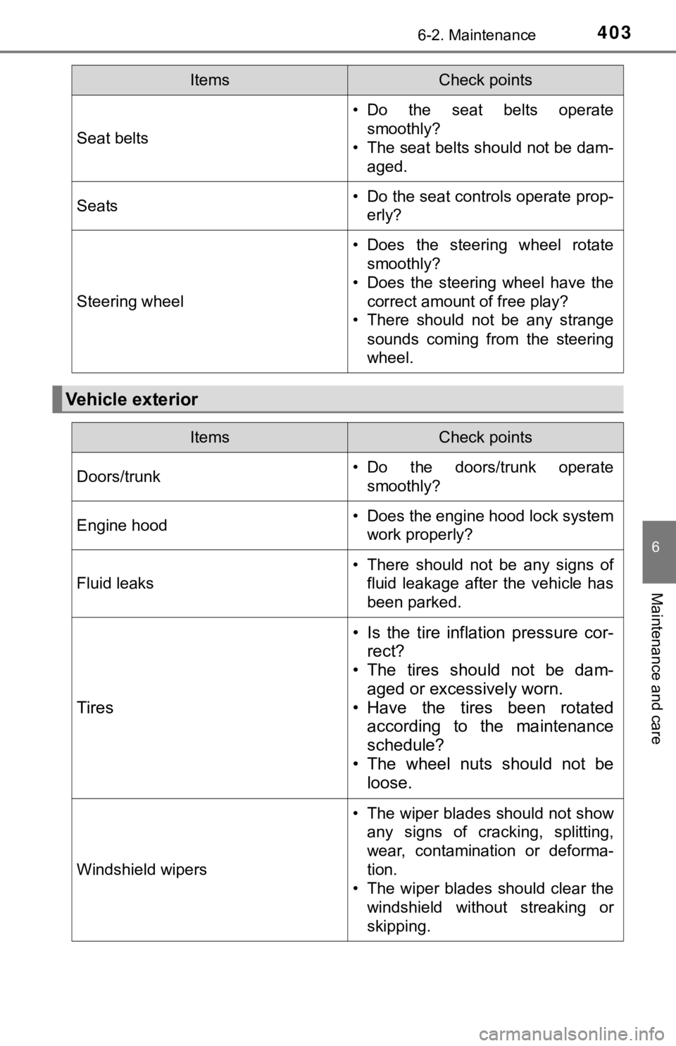 TOYOTA CAMRY HYBRID 2020 (in English) User Guide 4036-2. Maintenance
6
Maintenance and care
Seat belts
• Do the seat belts operatesmoothly?
• The seat belts should not be dam- aged.
Seats• Do the seat controls operate prop-erly?
Steering w TOYOTA CAMRY HYBRID 2020 (in English) User Guide 4036-2. Maintenance
6
Maintenance and care
Seat belts
• Do the seat belts operatesmoothly?
• The seat belts should not be dam- aged.
Seats• Do the seat controls operate prop-erly?
Steering w
