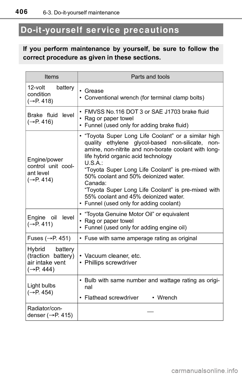 TOYOTA CAMRY HYBRID 2020 Owners Manual (in English) 4066-3. Do-it-yourself maintenance
Do-it-yourself ser vice precautions
If you perform maintenance by yourself, be sure to follow the
correct procedure as given in these sections.
ItemsParts TOYOTA CAMRY HYBRID 2020 Owners Manual (in English) 4066-3. Do-it-yourself maintenance
Do-it-yourself ser vice precautions
If you perform maintenance by yourself, be sure to follow the
correct procedure as given in these sections.
ItemsParts