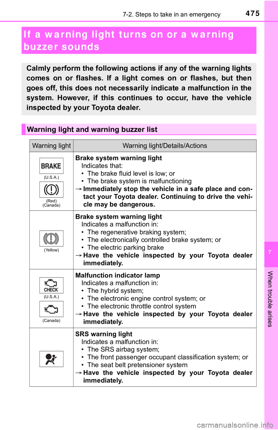 TOYOTA CAMRY HYBRID 2020 Owners Manual (in English) 4757-2. Steps to take in an emergency
7
When trouble arises
If a warning light turns on or a war ning
buzzer sounds
Calmly perform the following actions if any of the warning ligh ts
comes on or TOYOTA CAMRY HYBRID 2020 Owners Manual (in English) 4757-2. Steps to take in an emergency
7
When trouble arises
If a warning light turns on or a war ning
buzzer sounds
Calmly perform the following actions if any of the warning ligh ts
comes on or