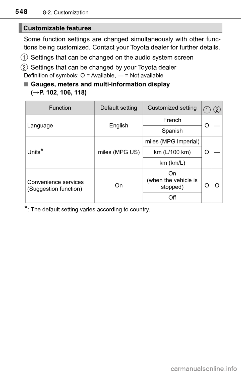 TOYOTA CAMRY HYBRID 2020  Owners Manual (in English) 5488-2. Customization
Some  function  settings  are  changed  simultaneously  with  other  func-
tions being customized. Contact your Toyota dealer for further  details.
Settings that can be changed o