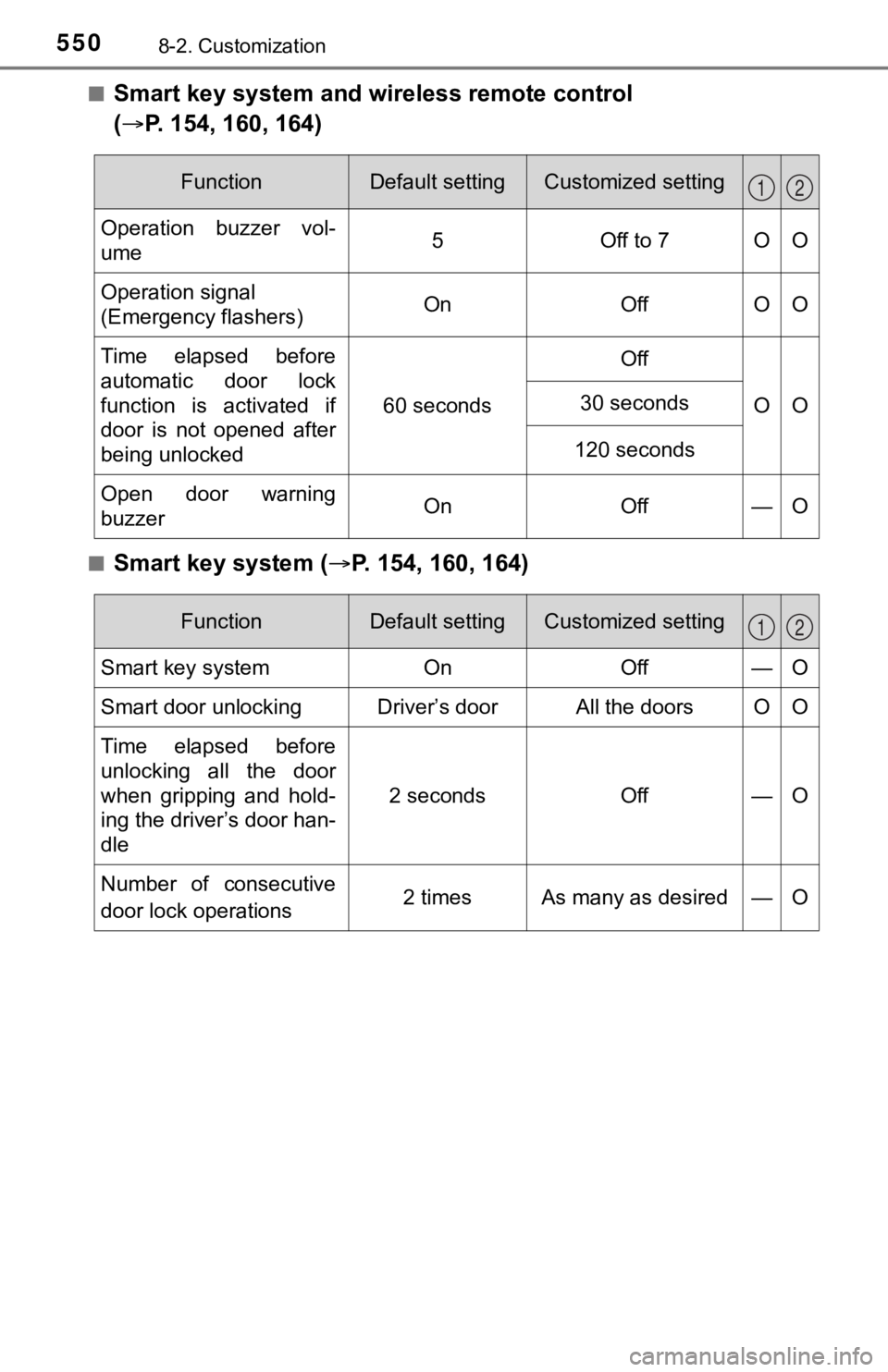 TOYOTA CAMRY HYBRID 2020  Owners Manual (in English) 5508-2. Customization
■Smart key system and wireless remote control 
( P. 154, 160, 164)
■Smart key system ( P. 154, 160, 164)
FunctionDefault settingCustomized setting
Operation  buzzer  vo