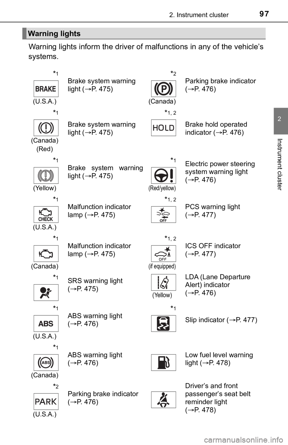 TOYOTA CAMRY HYBRID 2020  Owners Manual (in English) 972. Instrument cluster
2
Instrument cluster
Warning lights inform the driver of malfunctions in any of the vehicle’s
systems.
Warning lights
*1
(U.S.A.)
Brake system warning 
light ( P. 475)*2
(