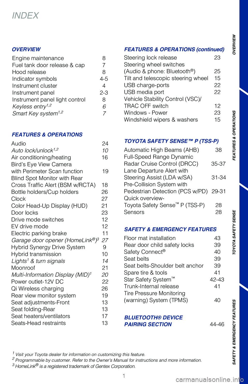 TOYOTA CAMRY HYBRID 2020 Owners Manual (in English) 1
OVERVIEW
FEATURES & OPERATIONS
TOYOTA SAFETY SENSE
SAFETY &
EMERGENCY FEATURES
INDEX
Engine maintenance 8
Fuel tank door release & cap 7
Hood release 8
Indicator symbols 4-5
Instrument cluster TOYOTA CAMRY HYBRID 2020 Owners Manual (in English) 1
OVERVIEW
FEATURES & OPERATIONS
TOYOTA SAFETY SENSE
SAFETY &
EMERGENCY FEATURES
INDEX
Engine maintenance 8
Fuel tank door release & cap 7
Hood release 8
Indicator symbols 4-5
Instrument cluster