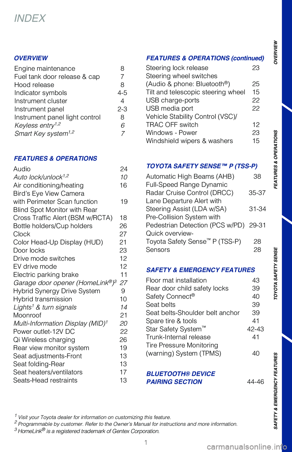 TOYOTA CAMRY HYBRID 2020  Owners Manual (in English) 1
OVERVIEW
FEATURES & OPERATIONS
TOYOTA SAFETY SENSE
SAFETY &
 EMERGENCY FEATURES
INDEX
Engine maintenance  8
Fuel tank door release & cap  7
Hood release   8
Indicator symbols  4-5
Instrument cluster