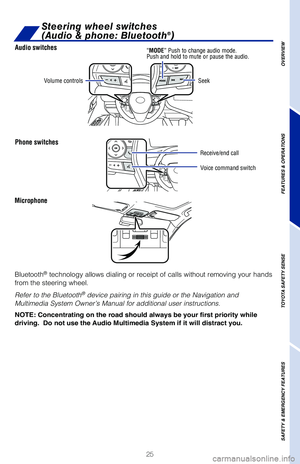 TOYOTA CAMRY HYBRID 2020 (in English) Owners Manual 25
Audio switches
Phone switches
OVERVIEW
FEATURES & OPERATIONS
TOYOTA SAFETY SENSE
SAFETY & EMERGENCY FEATURES
Microphone
Bluetooth
® technology allows dialing or receipt of calls without removing y TOYOTA CAMRY HYBRID 2020 (in English) Owners Manual 25
Audio switches
Phone switches
OVERVIEW
FEATURES & OPERATIONS
TOYOTA SAFETY SENSE
SAFETY & EMERGENCY FEATURES
Microphone
Bluetooth
® technology allows dialing or receipt of calls without removing y