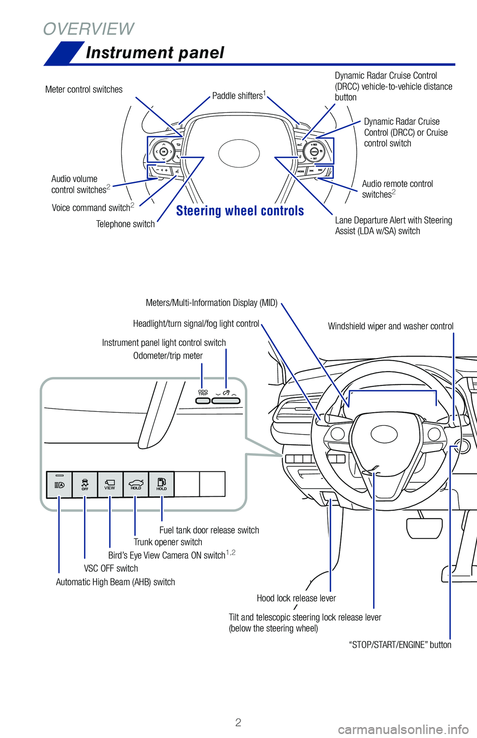 TOYOTA CAMRY HYBRID 2020 Owners Manual (in English) Steering wheel controls
2
OVERVIEWInstrument panel
Tilt and telescopic steering lock release lever
(below the steering wheel)
Headlight/turn signal/fog light control
Automatic High Beam (AHB) switch TOYOTA CAMRY HYBRID 2020 Owners Manual (in English) Steering wheel controls
2
OVERVIEWInstrument panel
Tilt and telescopic steering lock release lever
(below the steering wheel)
Headlight/turn signal/fog light control
Automatic High Beam (AHB) switch